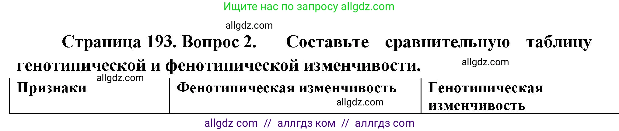Биология, 10 класс Учебник, авторы: Пасечник Владимир Васильевич, Каменский Андрей Александрович, Рубцов Александр Михайлович, Швецов Глеб Геннадьевич, Абовян Леван Арташесович, Гапонюк Зоя Георгиевна, издательство Просвещение, Москва, 2024, коричневого цвета, Часть 2, страница 193, номер 2, Решение
