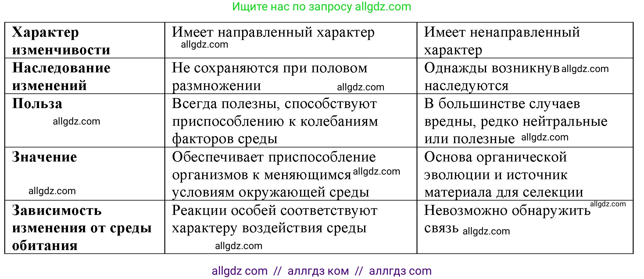 Биология, 10 класс Учебник, авторы: Пасечник Владимир Васильевич, Каменский Андрей Александрович, Рубцов Александр Михайлович, Швецов Глеб Геннадьевич, Абовян Леван Арташесович, Гапонюк Зоя Георгиевна, издательство Просвещение, Москва, 2024, коричневого цвета, Часть 2, страница 193, номер 2, Решение (продолжение 2)