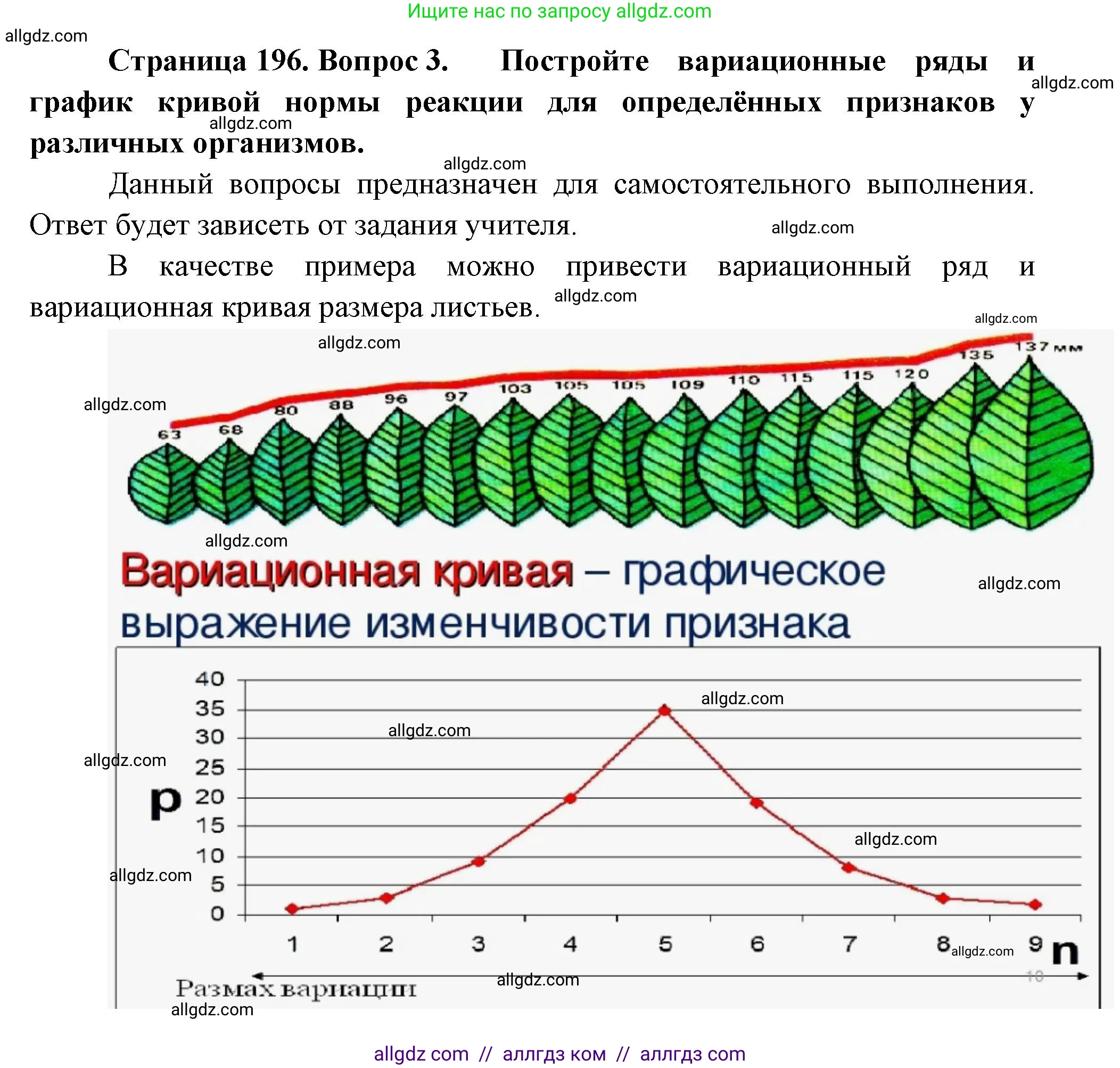 Биология, 10 класс Учебник, авторы: Пасечник Владимир Васильевич, Каменский Андрей Александрович, Рубцов Александр Михайлович, Швецов Глеб Геннадьевич, Абовян Леван Арташесович, Гапонюк Зоя Георгиевна, издательство Просвещение, Москва, 2024, коричневого цвета, Часть 2, страница 196, номер 3, Решение