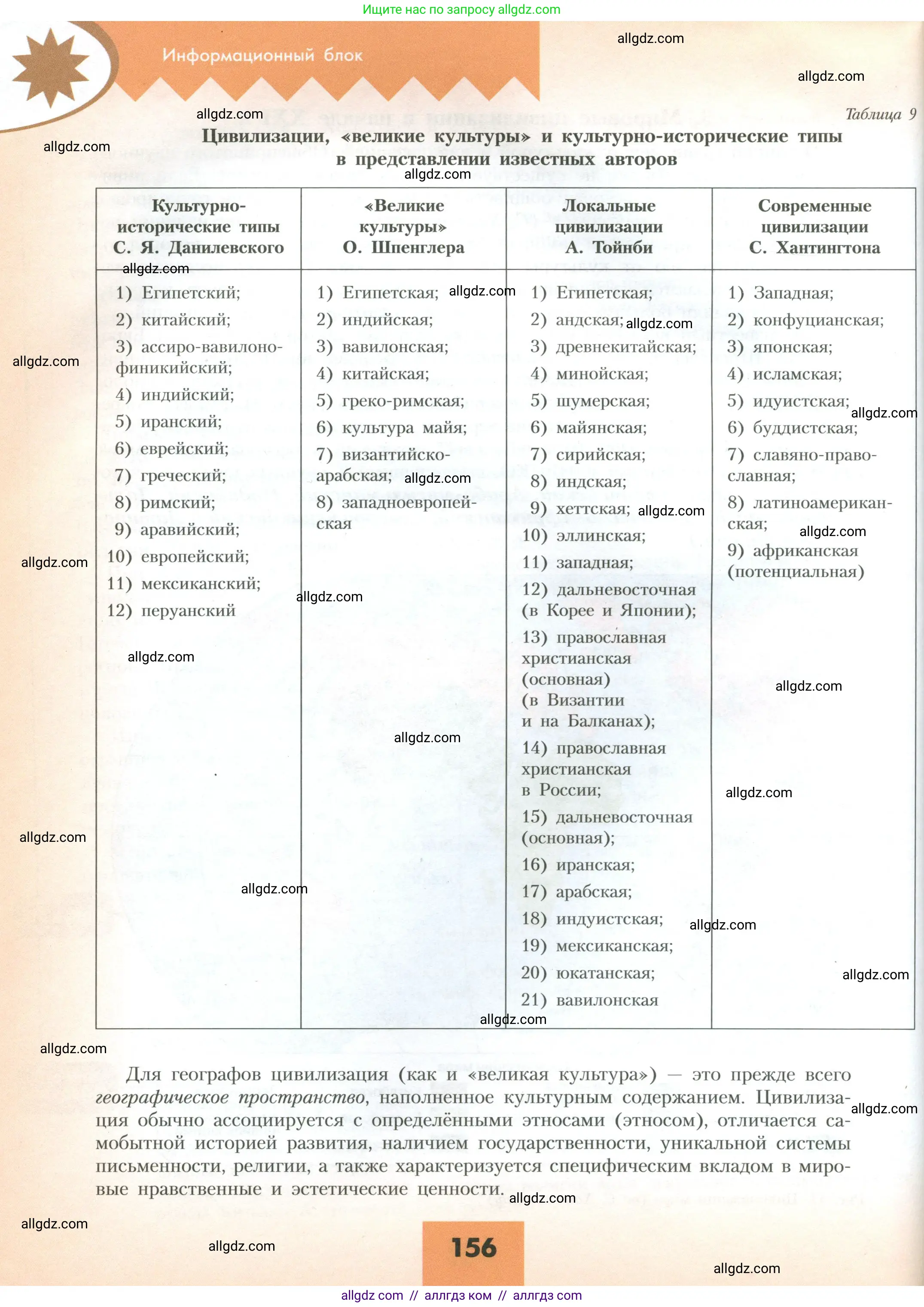 География, 10 класс Учебник, авторы: Гладкий Юрий Никифорович, Николина Вера Викторовна, издательство Просвещение, Москва, 2019, жёлтого цвета, страница 156