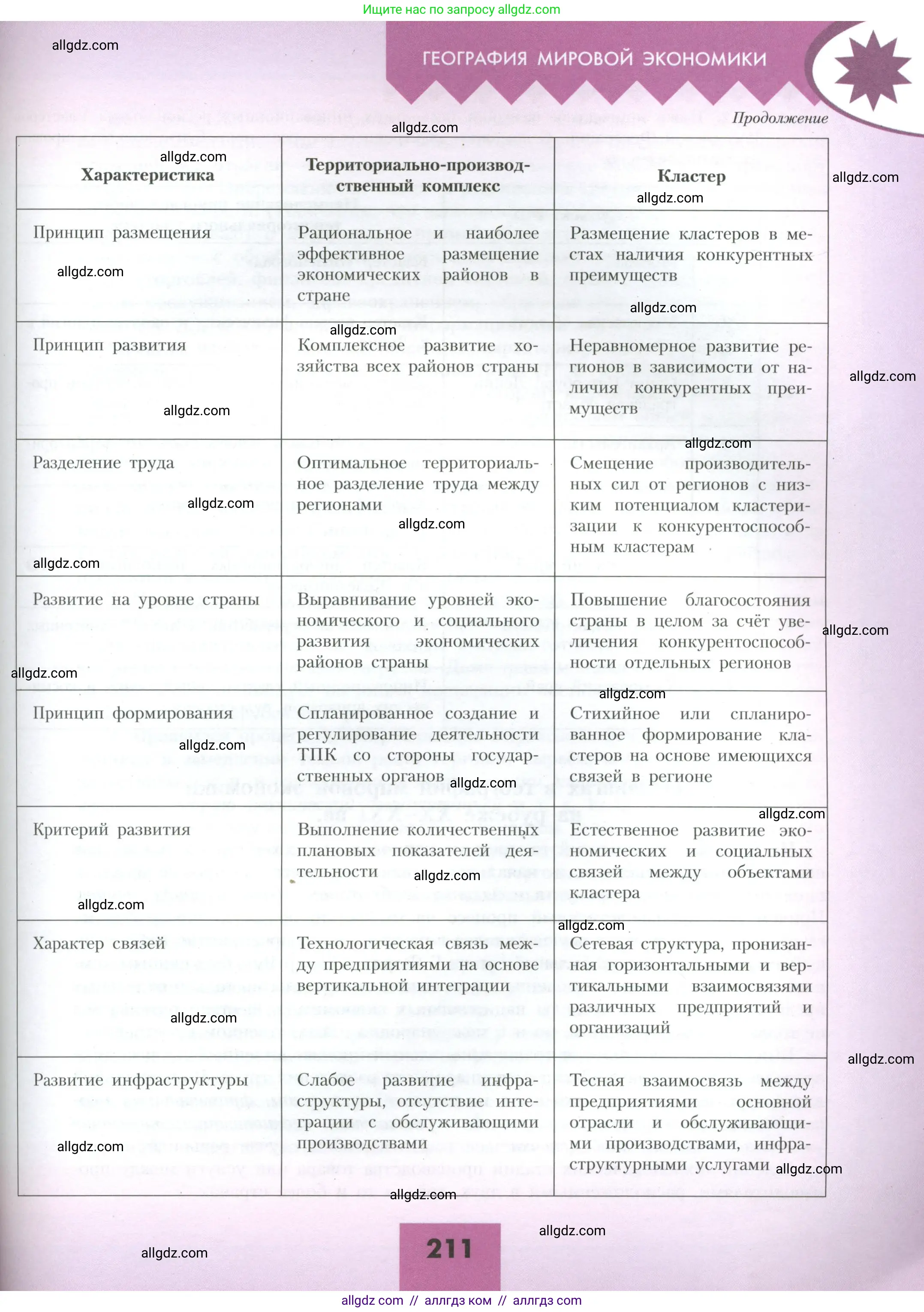 География, 10 класс Учебник, авторы: Гладкий Юрий Никифорович, Николина Вера Викторовна, издательство Просвещение, Москва, 2019, жёлтого цвета, страница 211