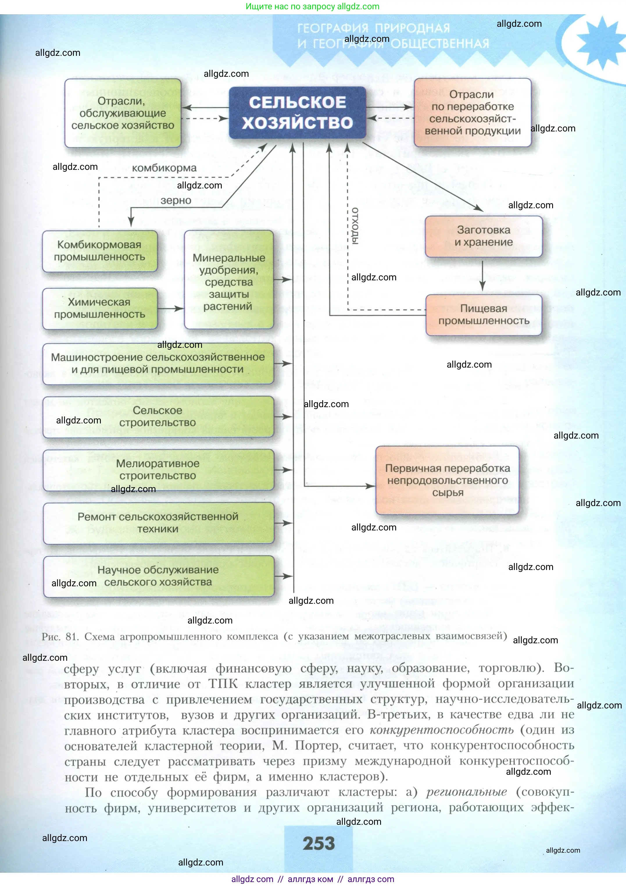 География, 10 класс Учебник, авторы: Гладкий Юрий Никифорович, Николина Вера Викторовна, издательство Просвещение, Москва, 2019, жёлтого цвета, страница 253