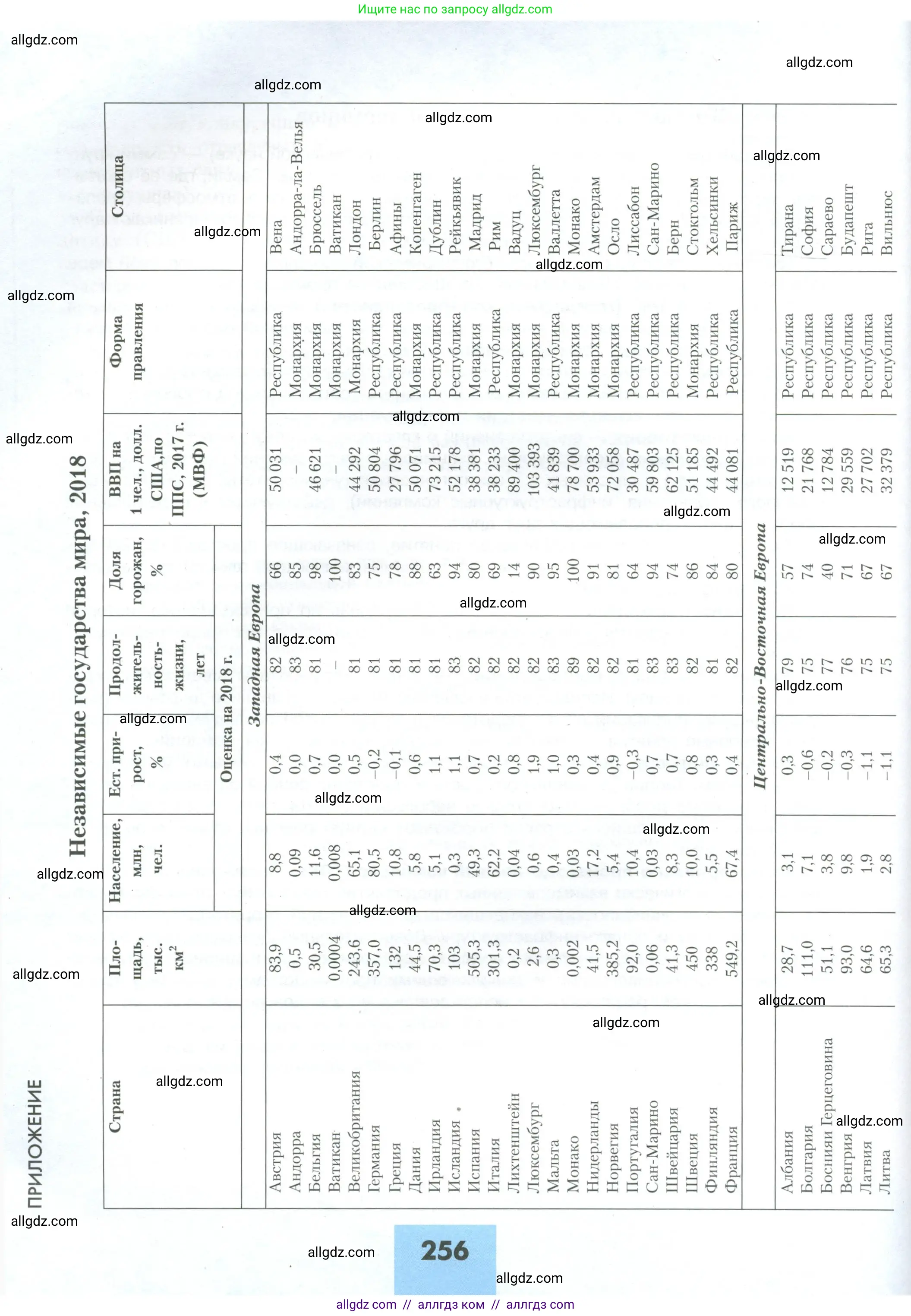 География, 10 класс Учебник, авторы: Гладкий Юрий Никифорович, Николина Вера Викторовна, издательство Просвещение, Москва, 2019, жёлтого цвета, страница 256
