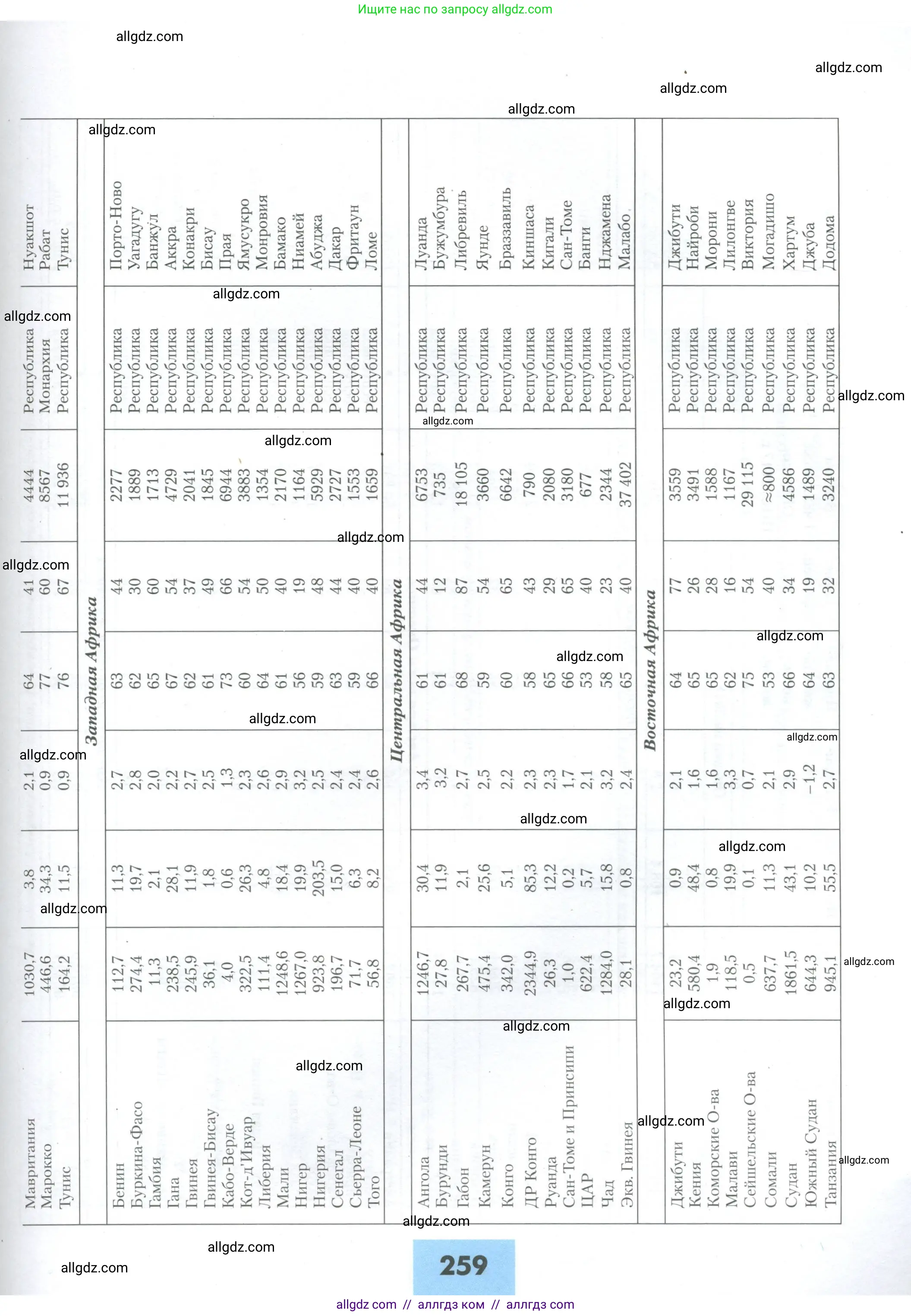 География, 10 класс Учебник, авторы: Гладкий Юрий Никифорович, Николина Вера Викторовна, издательство Просвещение, Москва, 2019, жёлтого цвета, страница 259