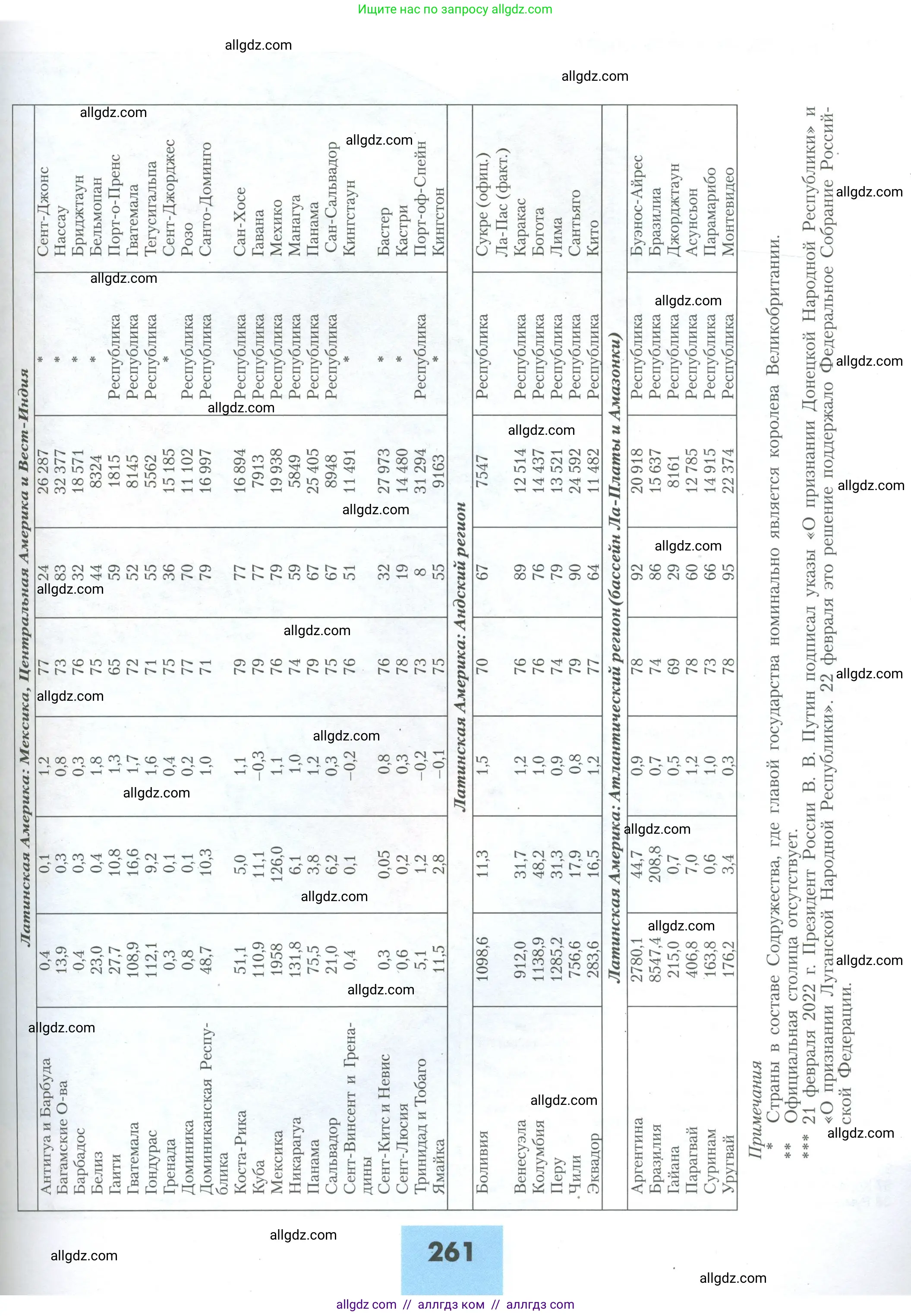 География, 10 класс Учебник, авторы: Гладкий Юрий Никифорович, Николина Вера Викторовна, издательство Просвещение, Москва, 2019, жёлтого цвета, страница 261