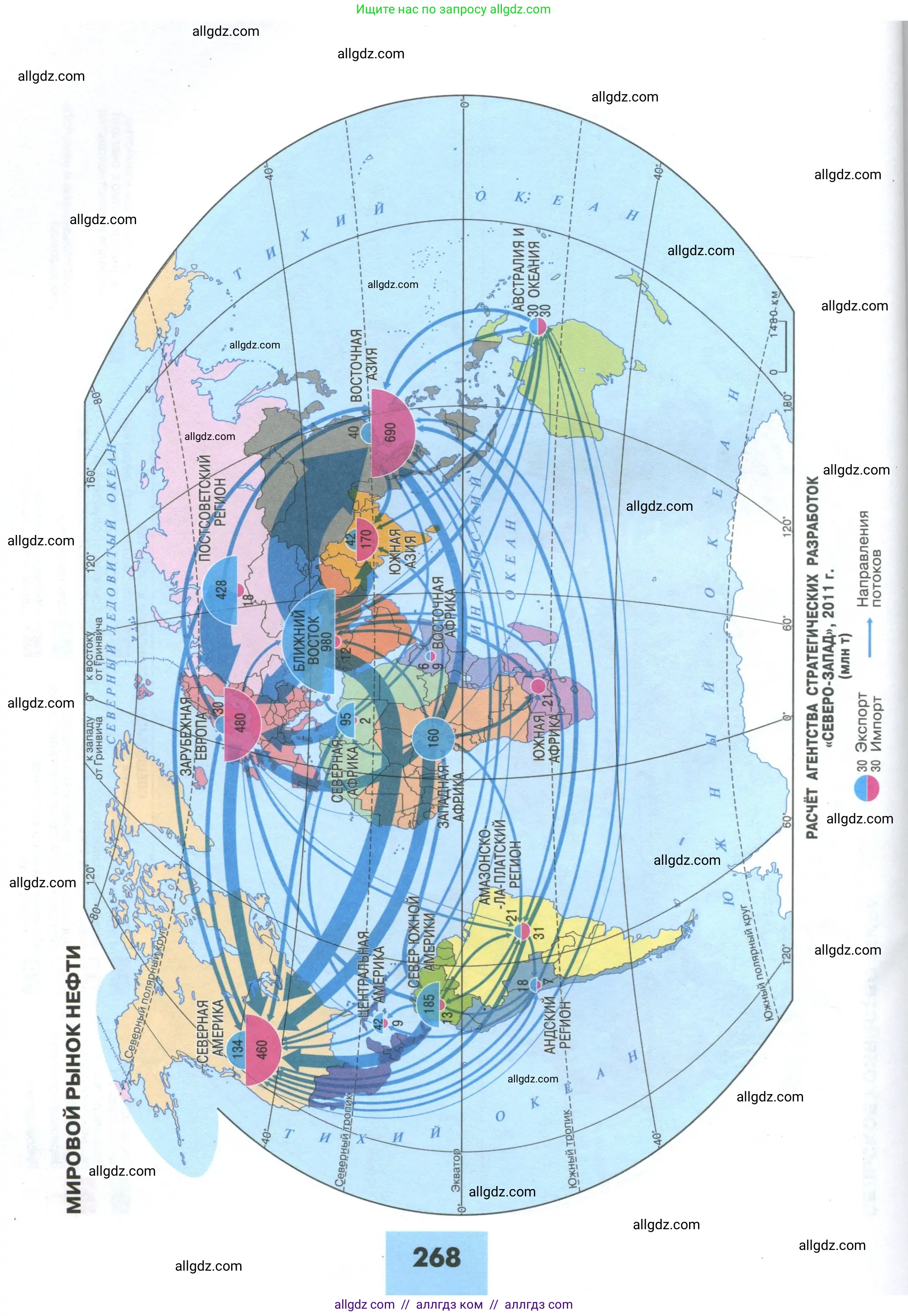 География, 10 класс Учебник, авторы: Гладкий Юрий Никифорович, Николина Вера Викторовна, издательство Просвещение, Москва, 2019, жёлтого цвета, страница 268