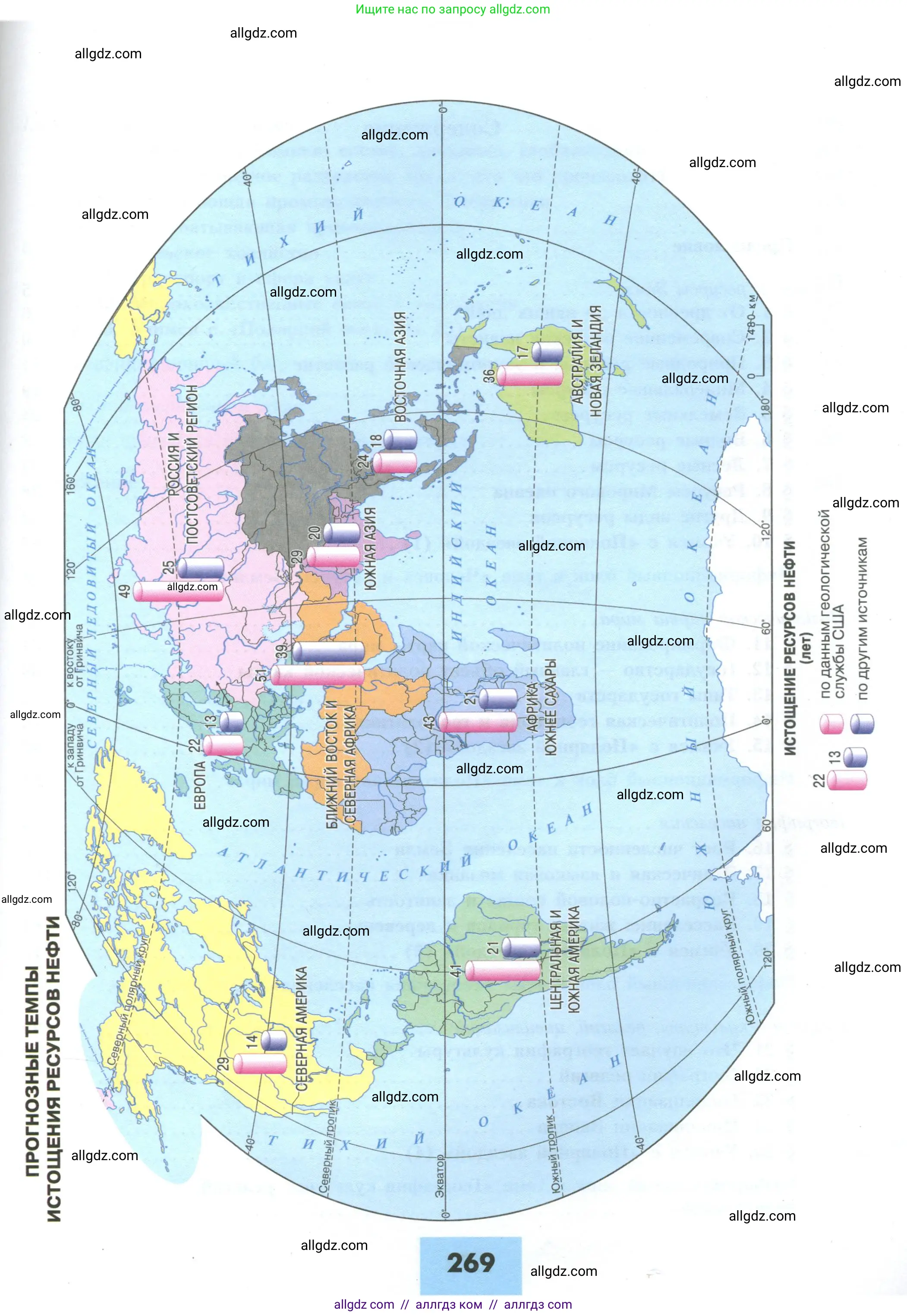 География, 10 класс Учебник, авторы: Гладкий Юрий Никифорович, Николина Вера Викторовна, издательство Просвещение, Москва, 2019, жёлтого цвета, страница 269