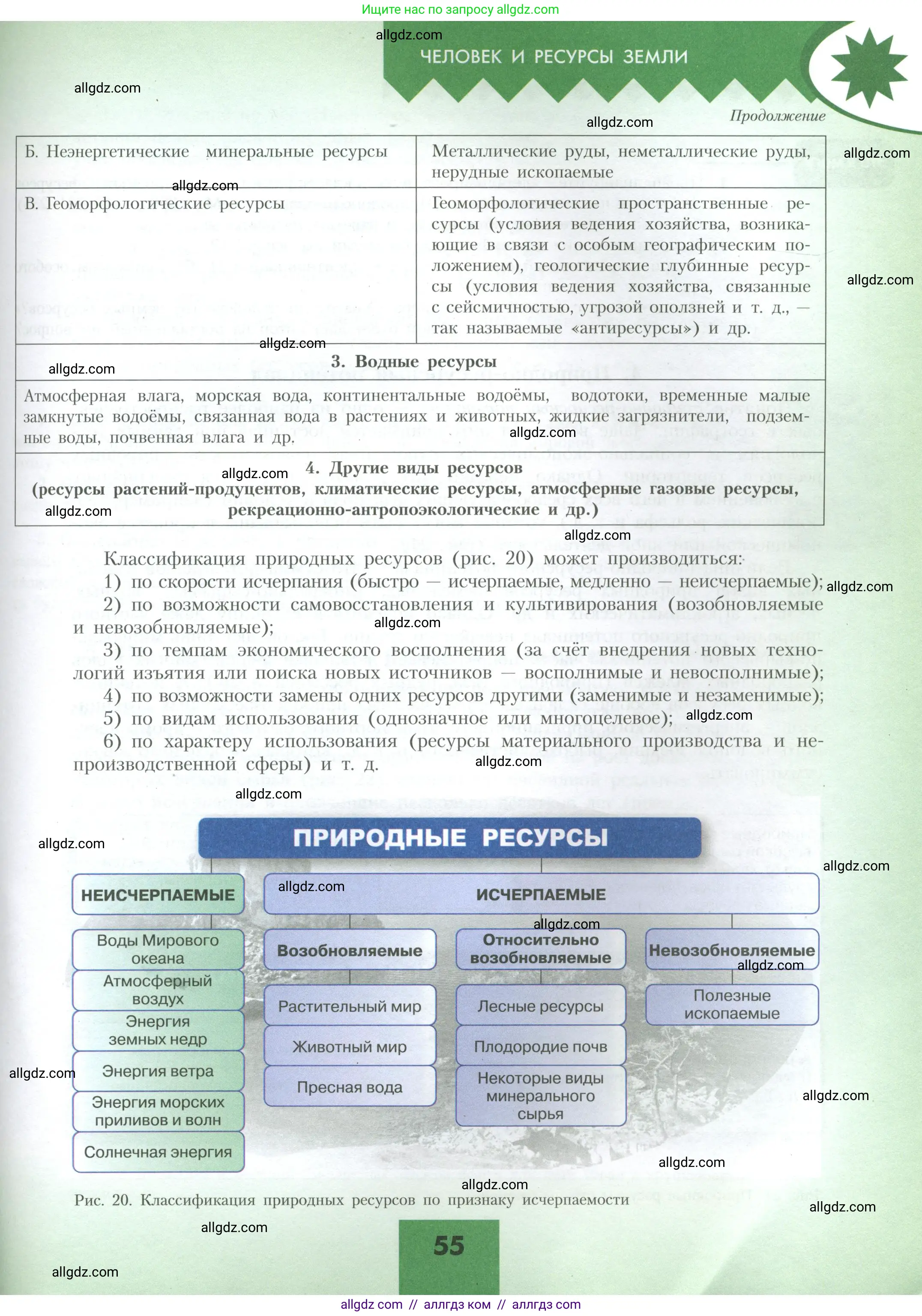 География, 10 класс Учебник, авторы: Гладкий Юрий Никифорович, Николина Вера Викторовна, издательство Просвещение, Москва, 2019, жёлтого цвета, страница 55