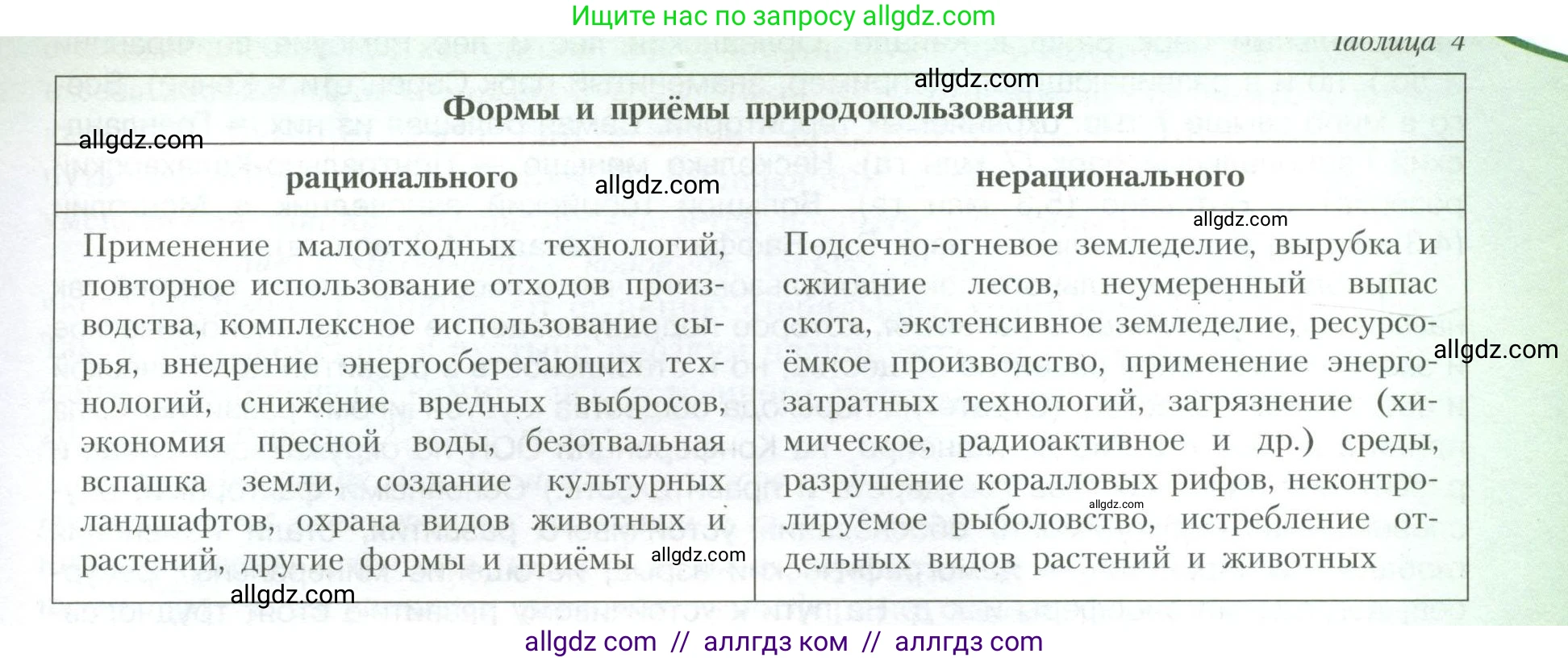 География, 10 класс Учебник, авторы: Гладкий Юрий Никифорович, Николина Вера Викторовна, издательство Просвещение, Москва, 2019, жёлтого цвета, страница 47, Условие (продолжение 2)