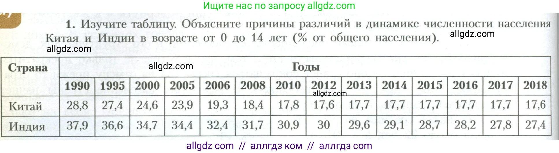 География, 10 класс Учебник, авторы: Гладкий Юрий Никифорович, Николина Вера Викторовна, издательство Просвещение, Москва, 2019, жёлтого цвета, страница 124, номер 1, Условие