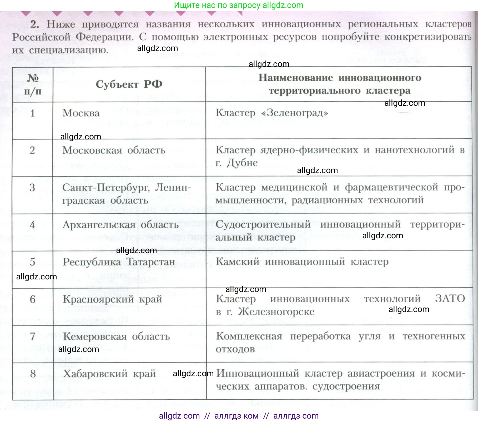 География, 10 класс Учебник, авторы: Гладкий Юрий Никифорович, Николина Вера Викторовна, издательство Просвещение, Москва, 2019, жёлтого цвета, страница 212, номер 2, Условие