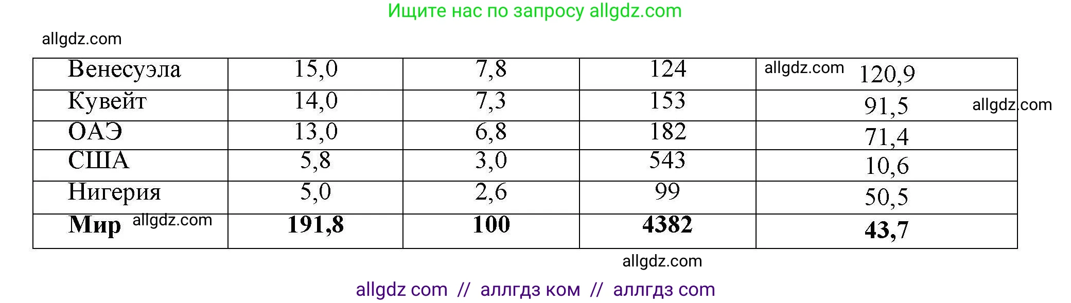 География, 10 класс Учебник, авторы: Гладкий Юрий Никифорович, Николина Вера Викторовна, издательство Просвещение, Москва, 2019, жёлтого цвета, страница 18, номер 8, Решение (продолжение 2)