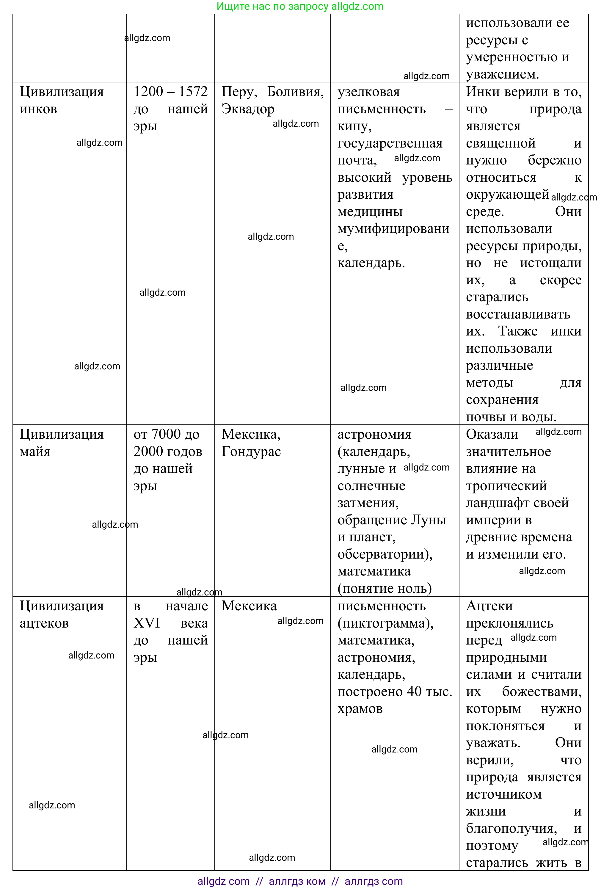 География, 10 класс Учебник, авторы: Гладкий Юрий Никифорович, Николина Вера Викторовна, издательство Просвещение, Москва, 2019, жёлтого цвета, страница 149, Решение (продолжение 2)