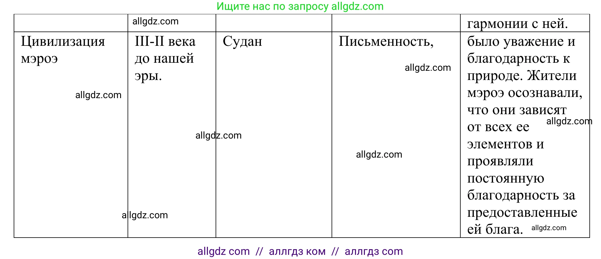 География, 10 класс Учебник, авторы: Гладкий Юрий Никифорович, Николина Вера Викторовна, издательство Просвещение, Москва, 2019, жёлтого цвета, страница 149, Решение (продолжение 3)