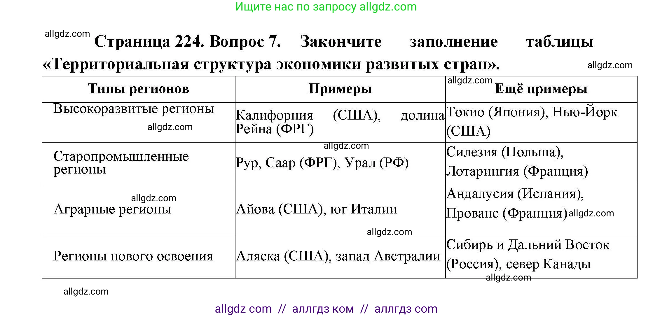 География, 10 класс Учебник, авторы: Гладкий Юрий Никифорович, Николина Вера Викторовна, издательство Просвещение, Москва, 2019, жёлтого цвета, страница 224, номер 7, Решение