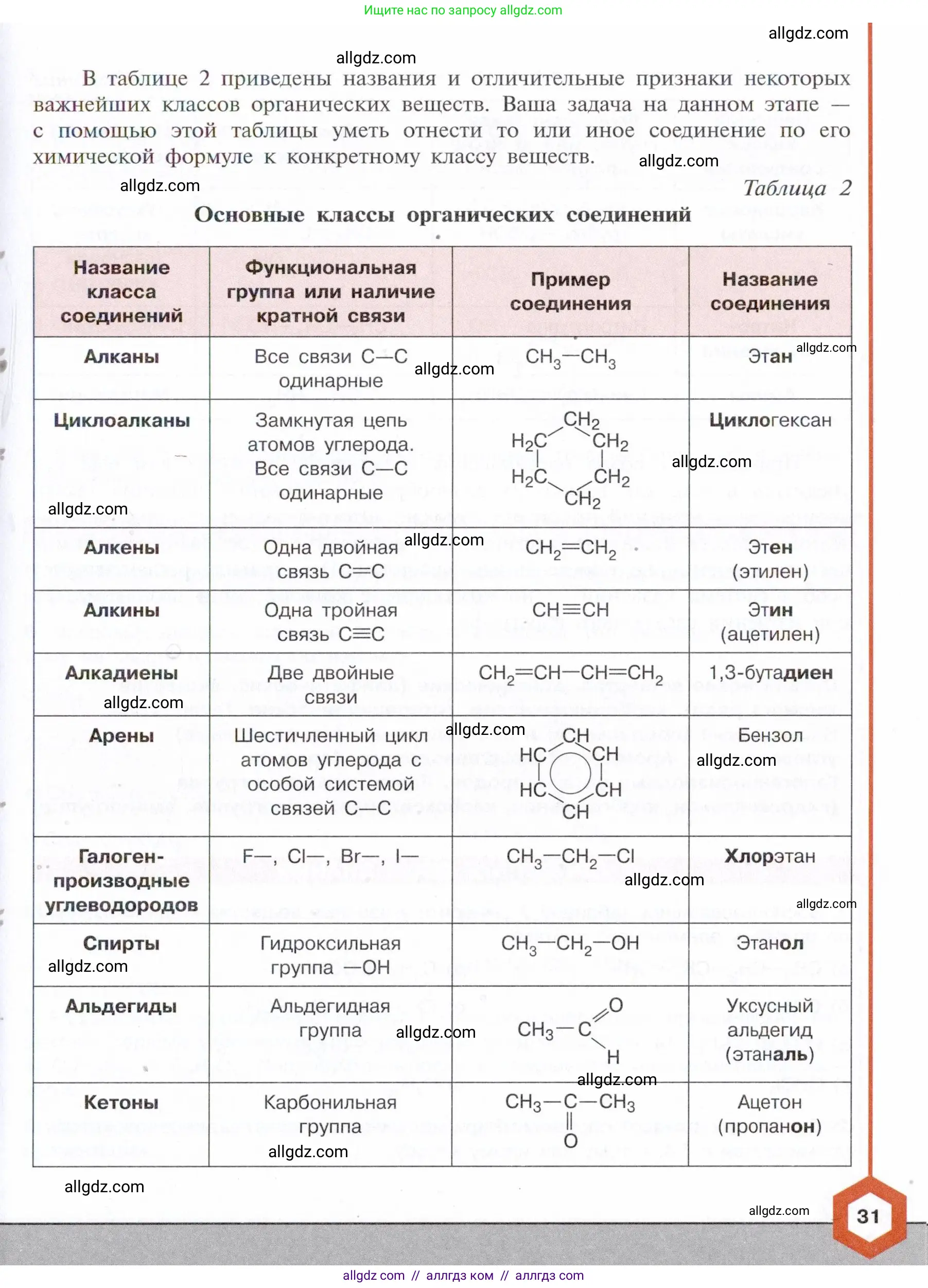 Химия, 10 класс Учебник, авторы: Габриелян Олег Саргисович, Остроумов Игорь Геннадьевич, Сладков Сергей Анатольевич, издательство Просвещение, Москва, 2021, белого цвета, страница 31