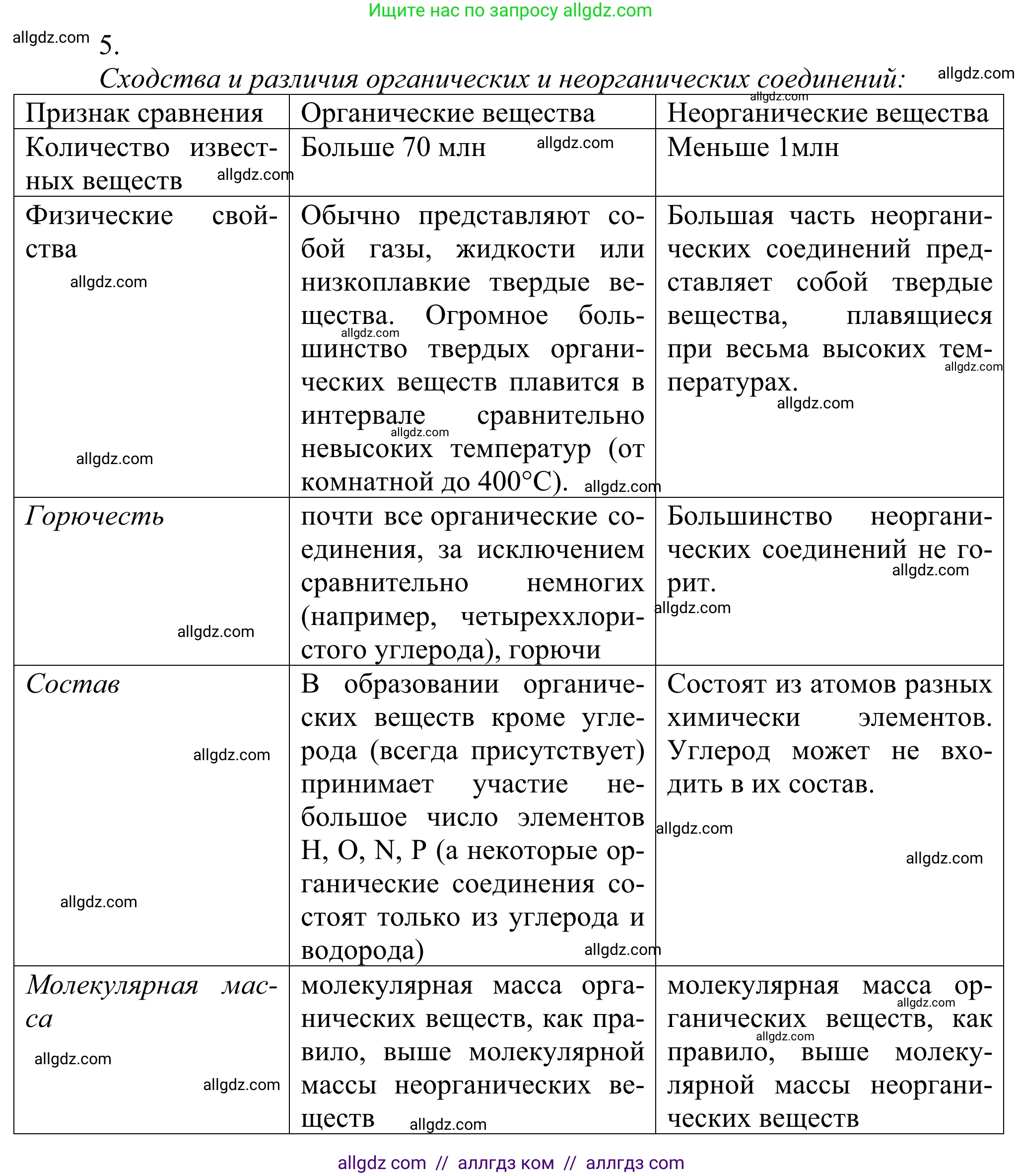 Химия, 10 класс Учебник, авторы: Габриелян Олег Саргисович, Остроумов Игорь Геннадьевич, Сладков Сергей Анатольевич, издательство Просвещение, Москва, 2021, белого цвета, страница 8, номер 5, Решение