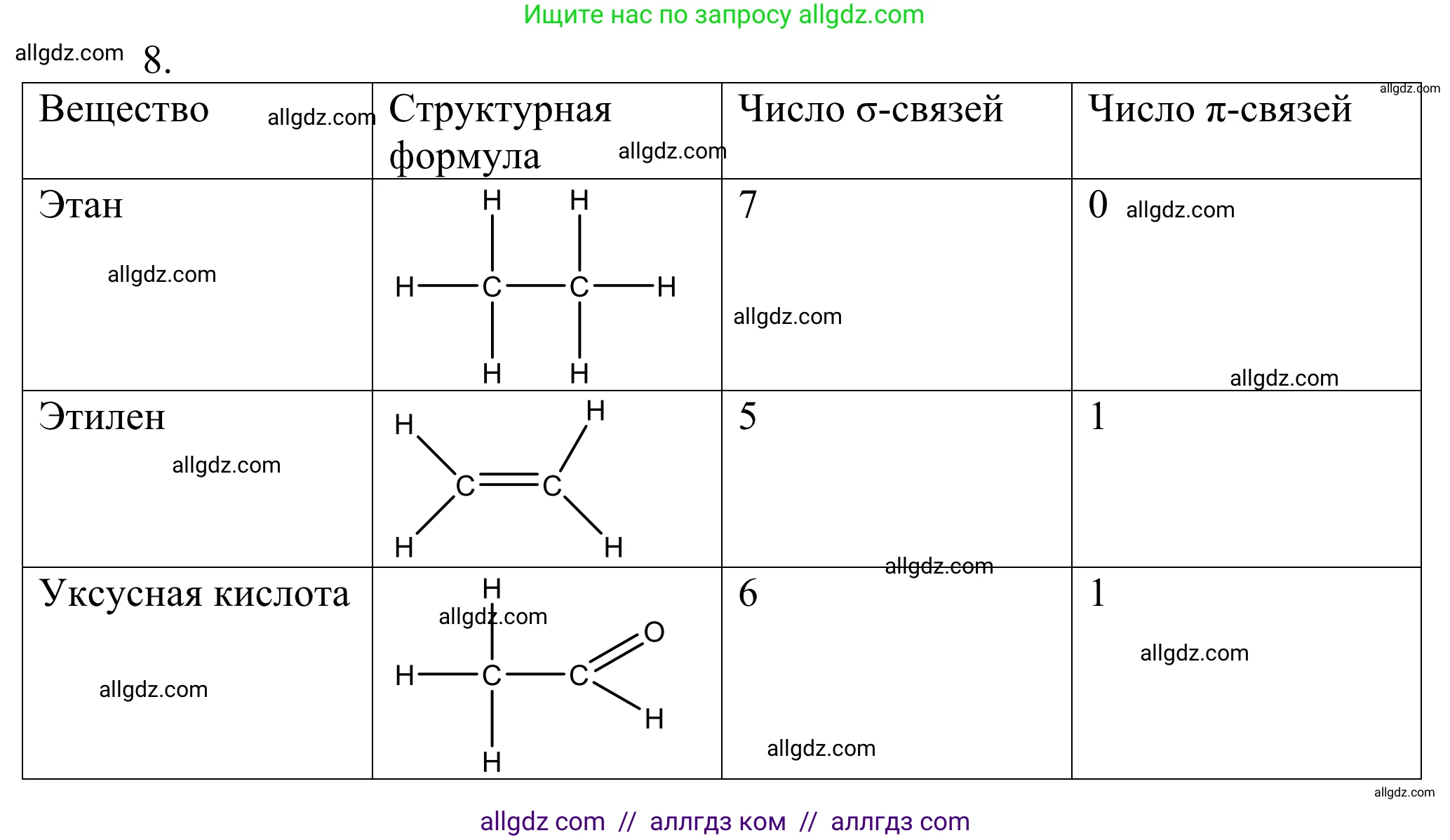 Химия, 10 класс Учебник, авторы: Габриелян Олег Саргисович, Остроумов Игорь Геннадьевич, Сладков Сергей Анатольевич, издательство Просвещение, Москва, 2021, белого цвета, страница 26, номер 8, Решение
