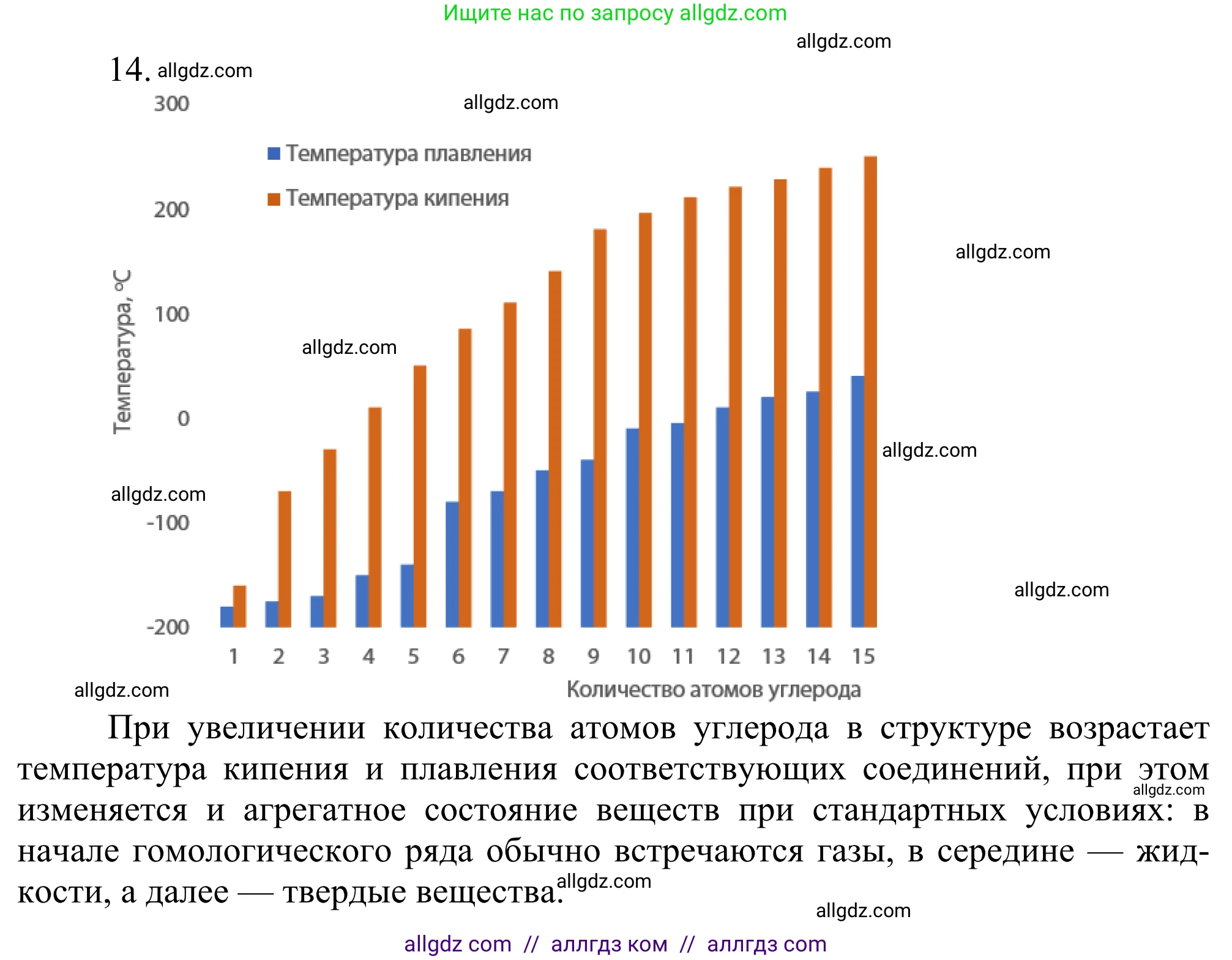Химия, 10 класс Учебник, авторы: Габриелян Олег Саргисович, Остроумов Игорь Геннадьевич, Сладков Сергей Анатольевич, издательство Просвещение, Москва, 2021, белого цвета, страница 71, номер 14, Решение