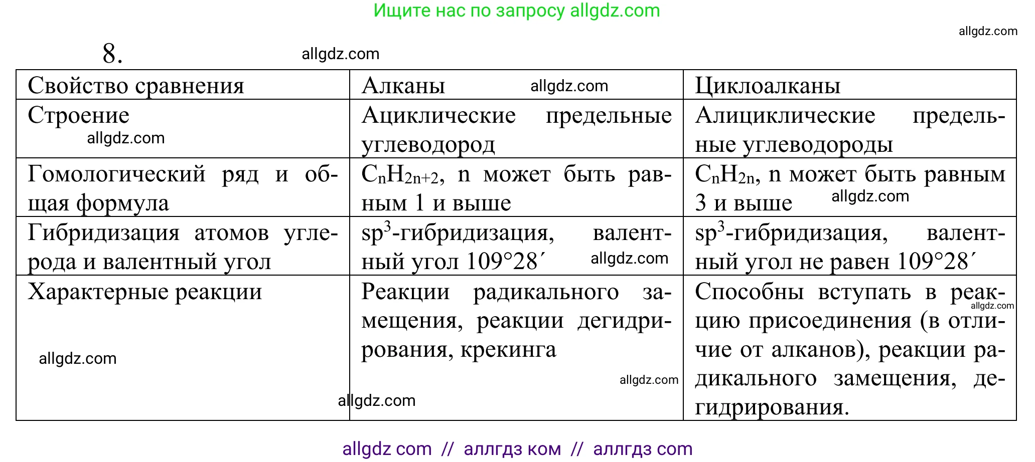 Химия, 10 класс Учебник, авторы: Габриелян Олег Саргисович, Остроумов Игорь Геннадьевич, Сладков Сергей Анатольевич, издательство Просвещение, Москва, 2021, белого цвета, страница 78, номер 8, Решение