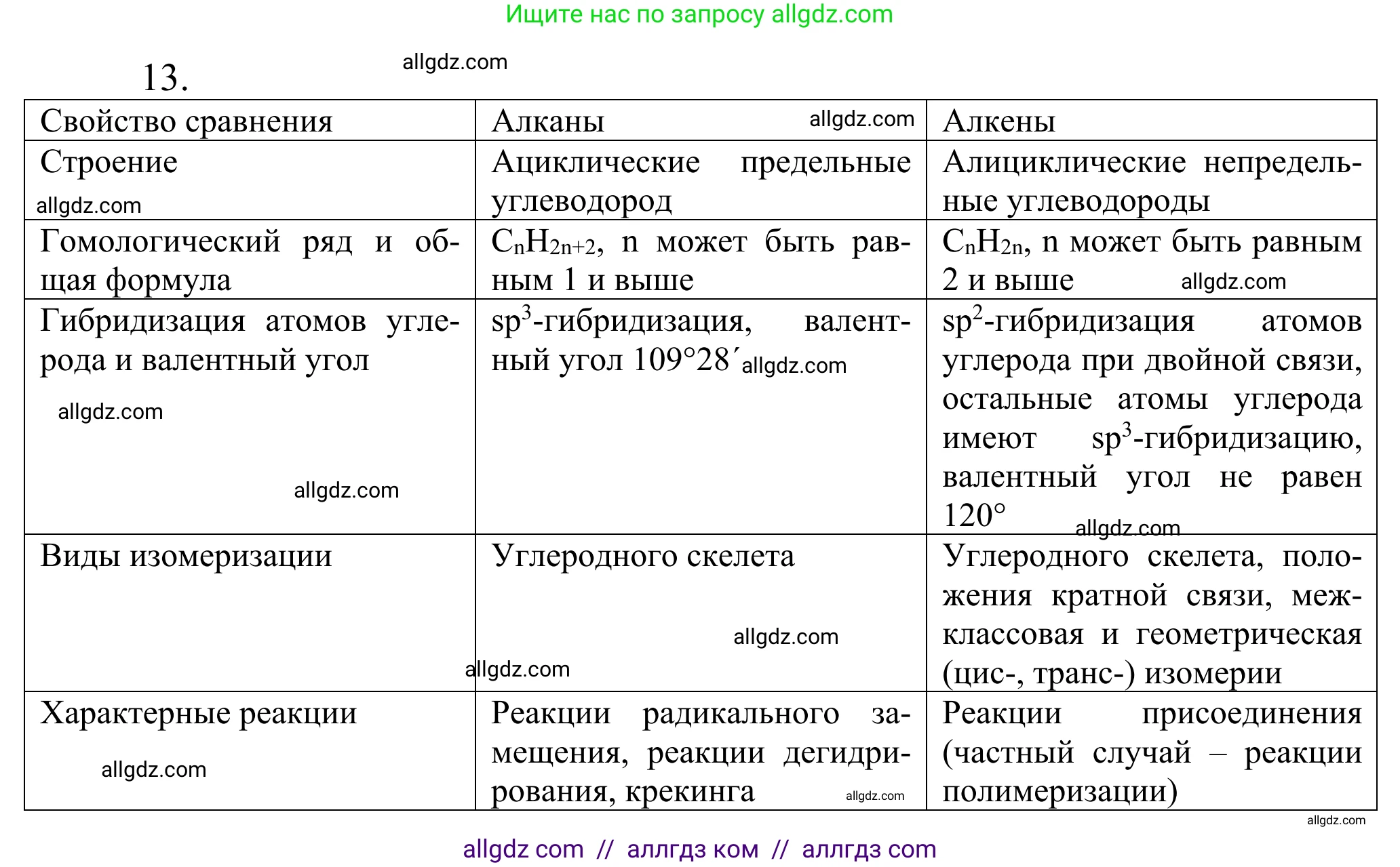 Химия, 10 класс Учебник, авторы: Габриелян Олег Саргисович, Остроумов Игорь Геннадьевич, Сладков Сергей Анатольевич, издательство Просвещение, Москва, 2021, белого цвета, страница 87, номер 13, Решение