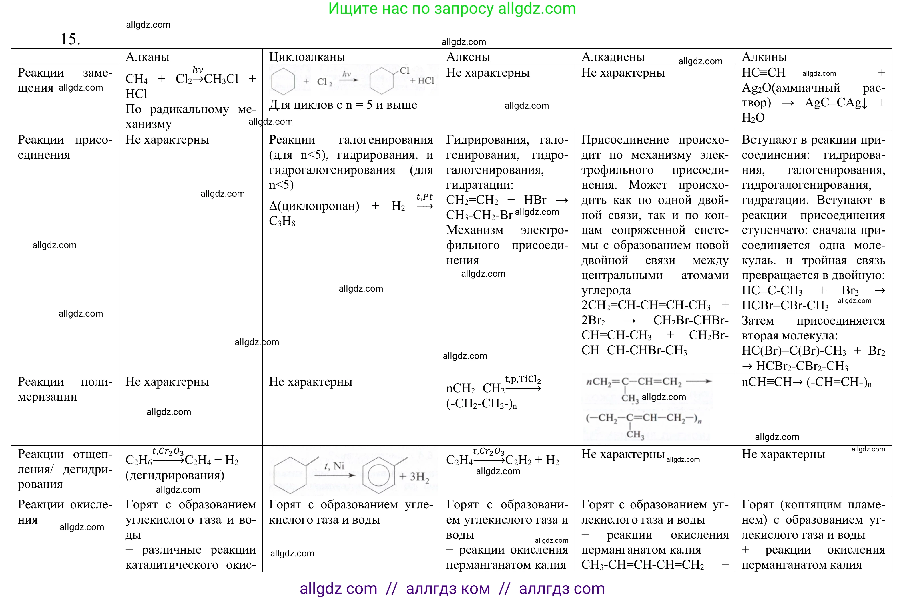 Химия, 10 класс Учебник, авторы: Габриелян Олег Саргисович, Остроумов Игорь Геннадьевич, Сладков Сергей Анатольевич, издательство Просвещение, Москва, 2021, белого цвета, страница 136, номер 15, Решение