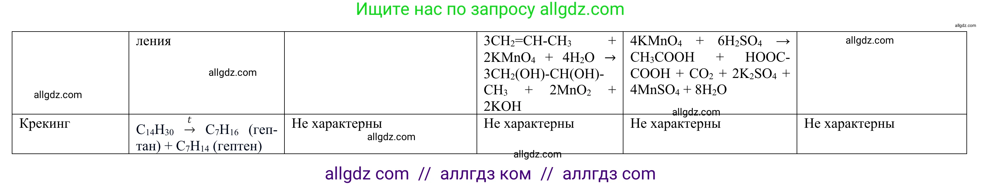 Химия, 10 класс Учебник, авторы: Габриелян Олег Саргисович, Остроумов Игорь Геннадьевич, Сладков Сергей Анатольевич, издательство Просвещение, Москва, 2021, белого цвета, страница 136, номер 15, Решение (продолжение 2)