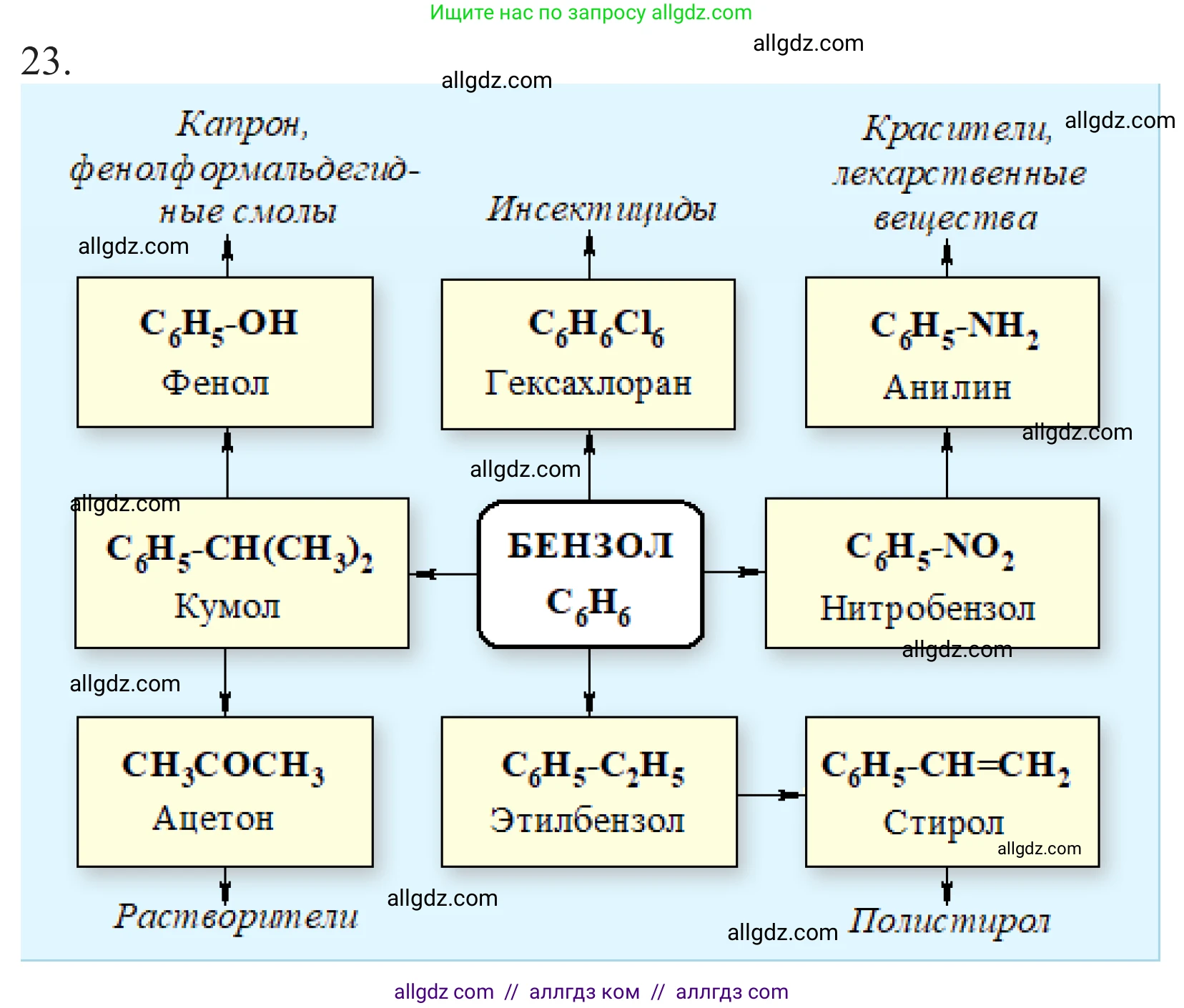 Химия, 10 класс Учебник, авторы: Габриелян Олег Саргисович, Остроумов Игорь Геннадьевич, Сладков Сергей Анатольевич, издательство Просвещение, Москва, 2021, белого цвета, страница 160, номер 23, Решение