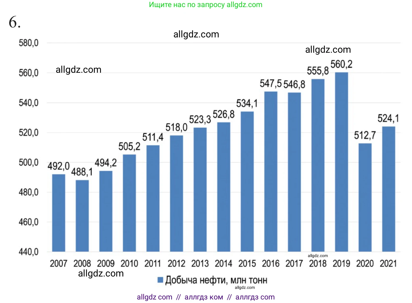 Химия, 10 класс Учебник, авторы: Габриелян Олег Саргисович, Остроумов Игорь Геннадьевич, Сладков Сергей Анатольевич, издательство Просвещение, Москва, 2021, белого цвета, страница 167, номер 6, Решение