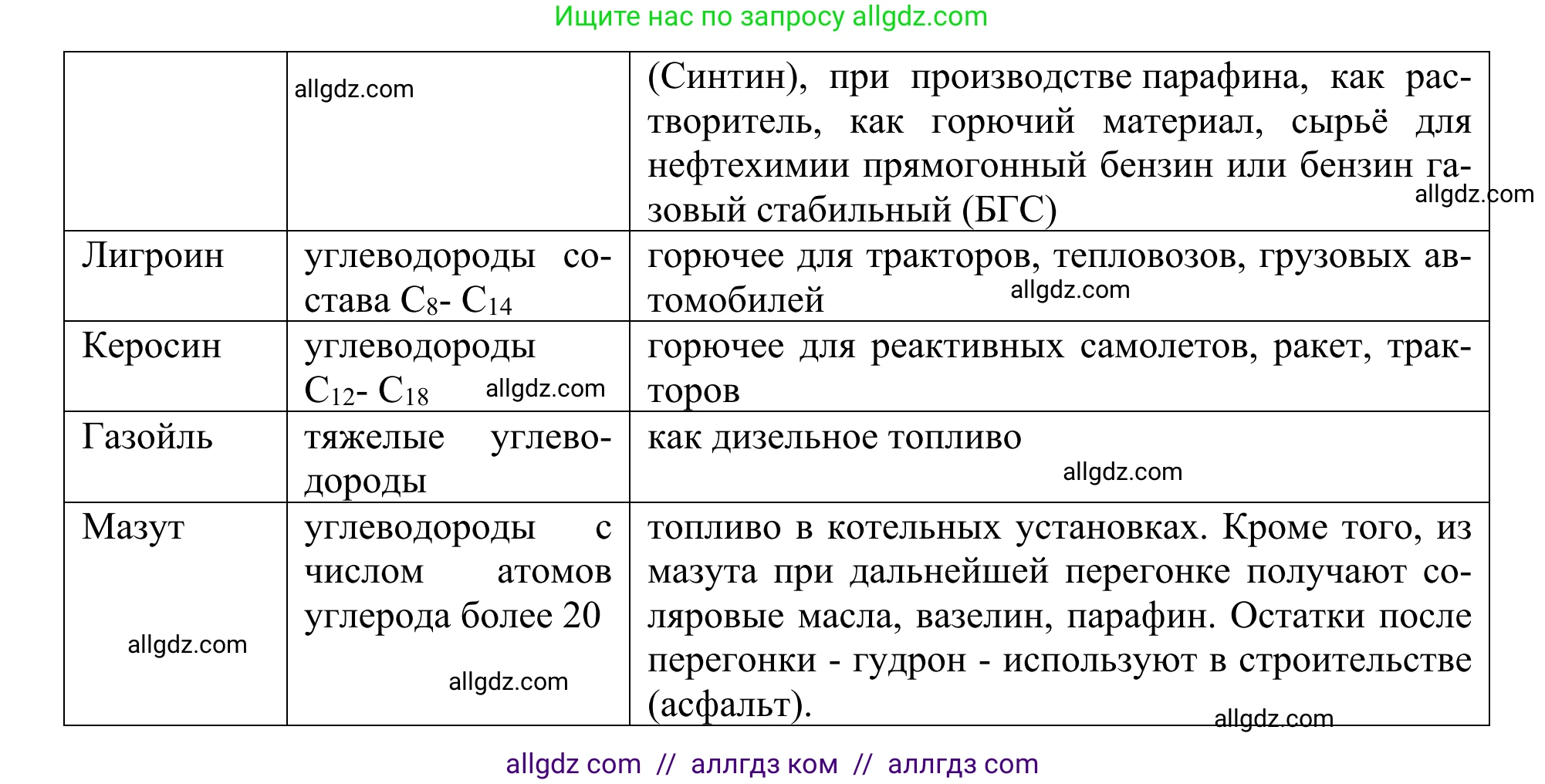 Химия, 10 класс Учебник, авторы: Габриелян Олег Саргисович, Остроумов Игорь Геннадьевич, Сладков Сергей Анатольевич, издательство Просвещение, Москва, 2021, белого цвета, страница 174, номер 2, Решение (продолжение 2)