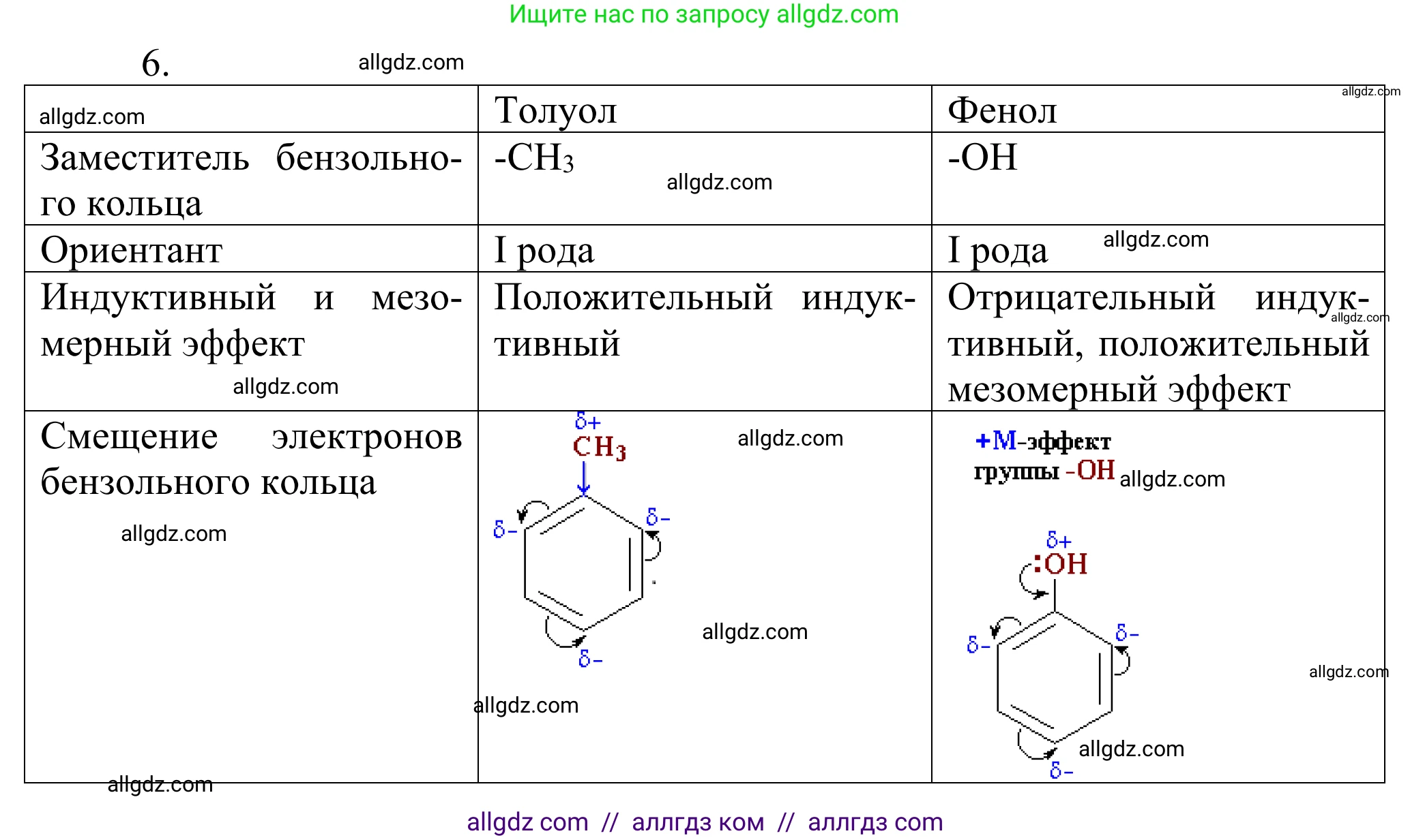 Химия, 10 класс Учебник, авторы: Габриелян Олег Саргисович, Остроумов Игорь Геннадьевич, Сладков Сергей Анатольевич, издательство Просвещение, Москва, 2021, белого цвета, страница 219, номер 6, Решение