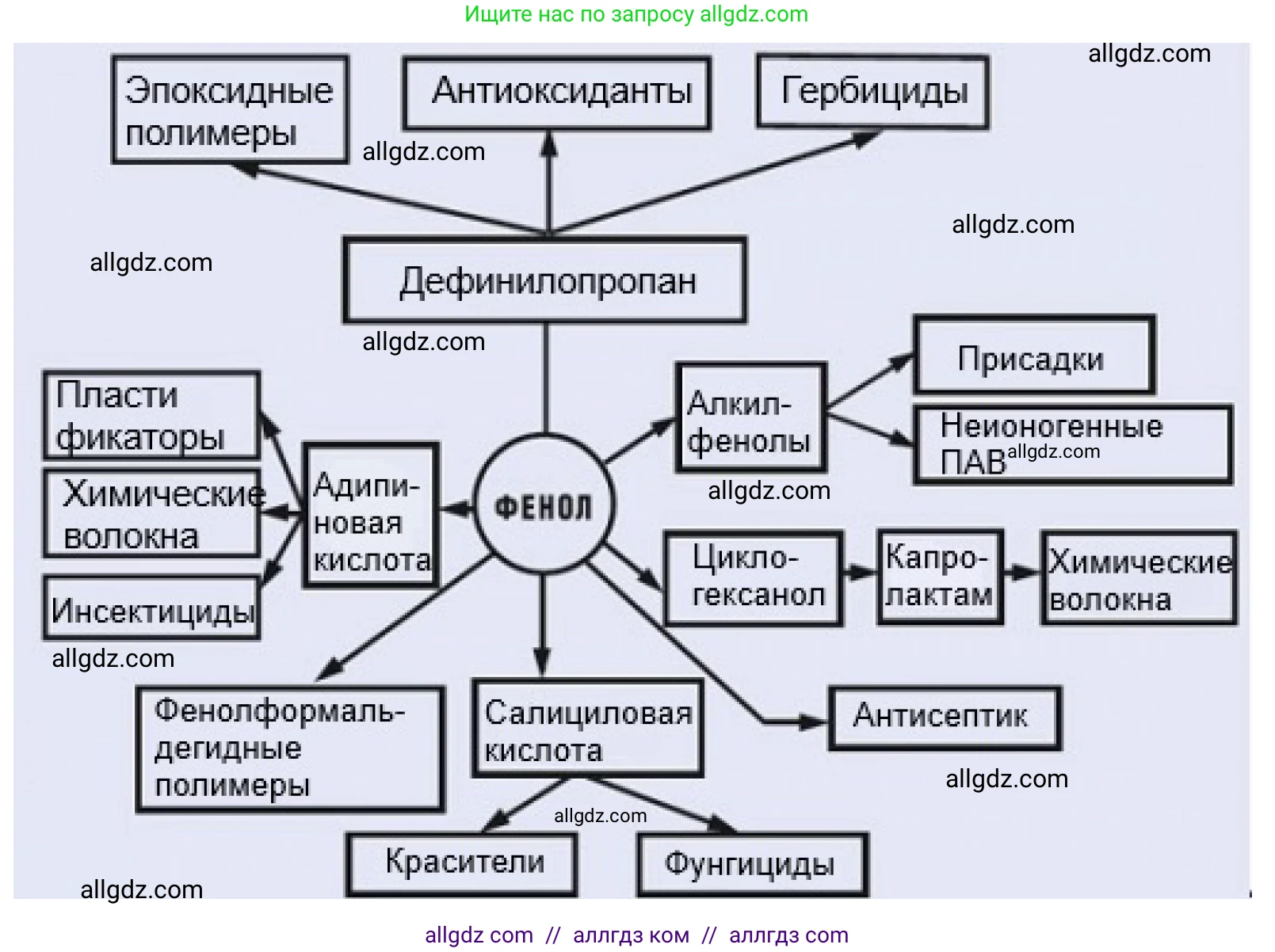 Химия, 10 класс Учебник, авторы: Габриелян Олег Саргисович, Остроумов Игорь Геннадьевич, Сладков Сергей Анатольевич, издательство Просвещение, Москва, 2021, белого цвета, страница 224, номер 7, Решение