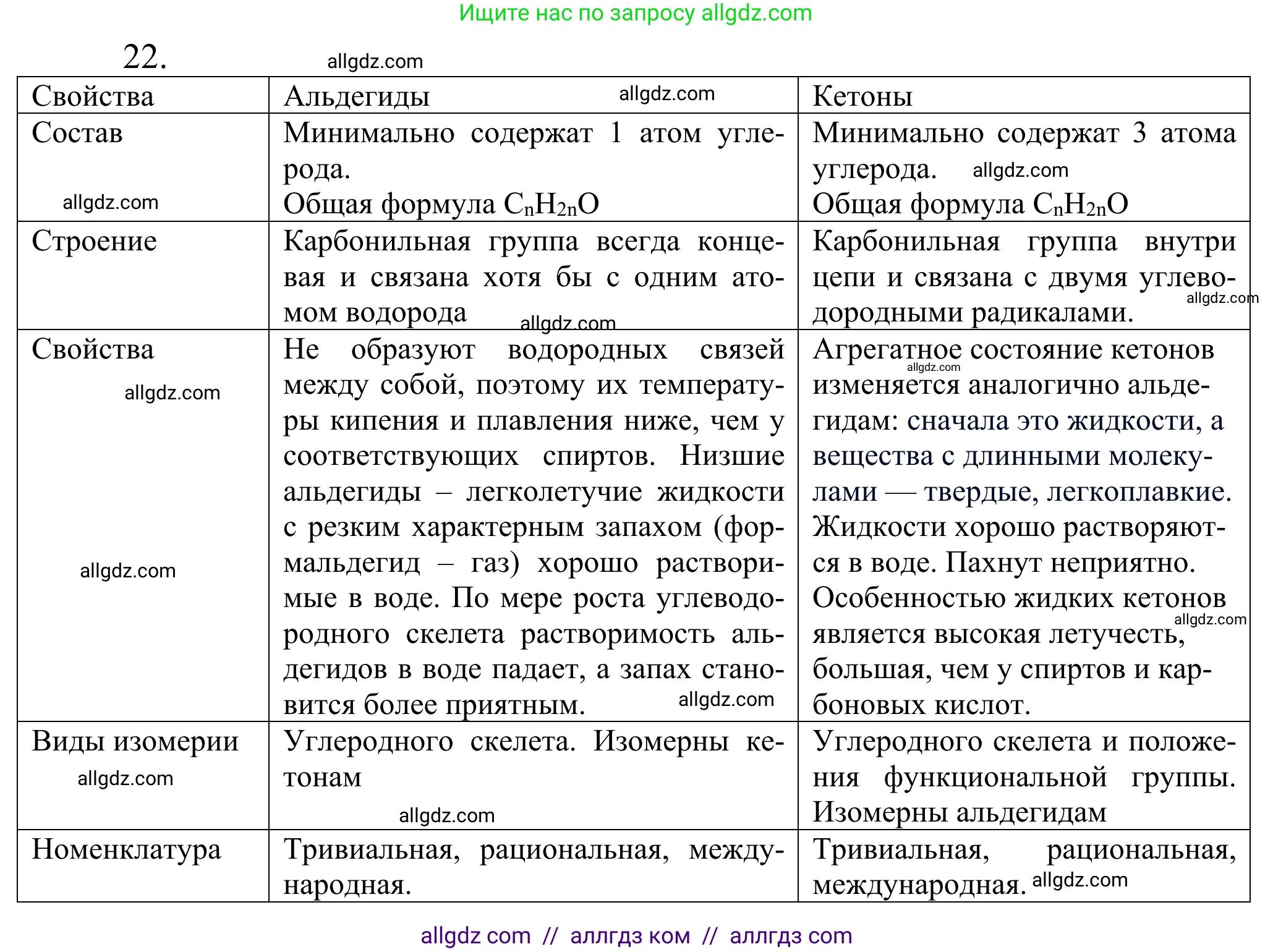 Химия, 10 класс Учебник, авторы: Габриелян Олег Саргисович, Остроумов Игорь Геннадьевич, Сладков Сергей Анатольевич, издательство Просвещение, Москва, 2021, белого цвета, страница 249, номер 22, Решение