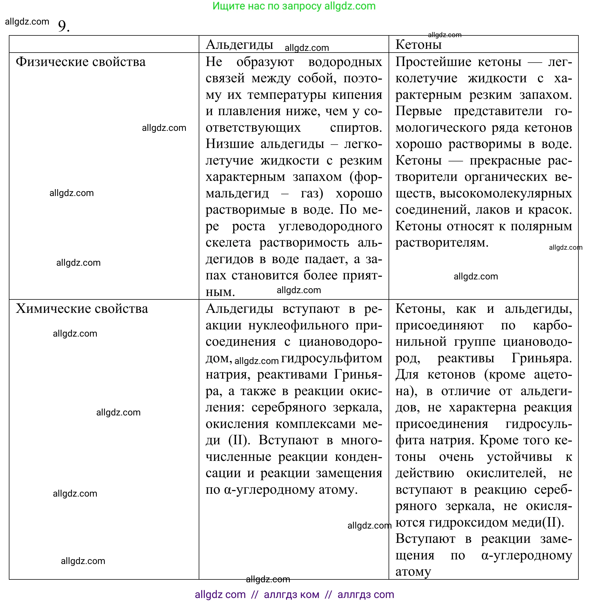 Химия, 10 класс Учебник, авторы: Габриелян Олег Саргисович, Остроумов Игорь Геннадьевич, Сладков Сергей Анатольевич, издательство Просвещение, Москва, 2021, белого цвета, страница 253, номер 9, Решение