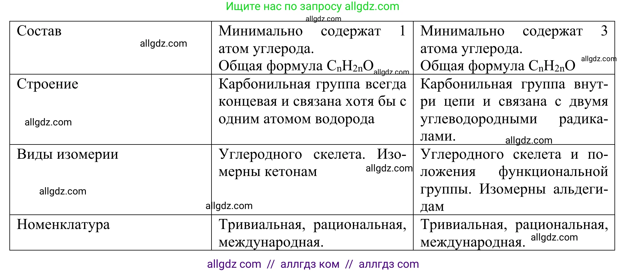 Химия, 10 класс Учебник, авторы: Габриелян Олег Саргисович, Остроумов Игорь Геннадьевич, Сладков Сергей Анатольевич, издательство Просвещение, Москва, 2021, белого цвета, страница 253, номер 9, Решение (продолжение 2)