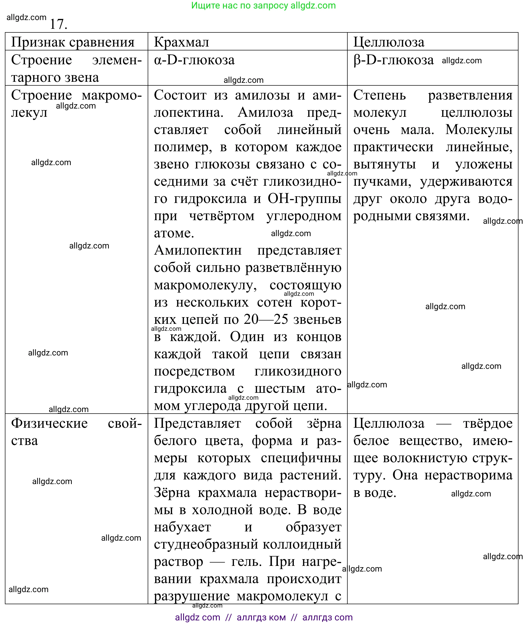 Химия, 10 класс Учебник, авторы: Габриелян Олег Саргисович, Остроумов Игорь Геннадьевич, Сладков Сергей Анатольевич, издательство Просвещение, Москва, 2021, белого цвета, страница 335, номер 17, Решение