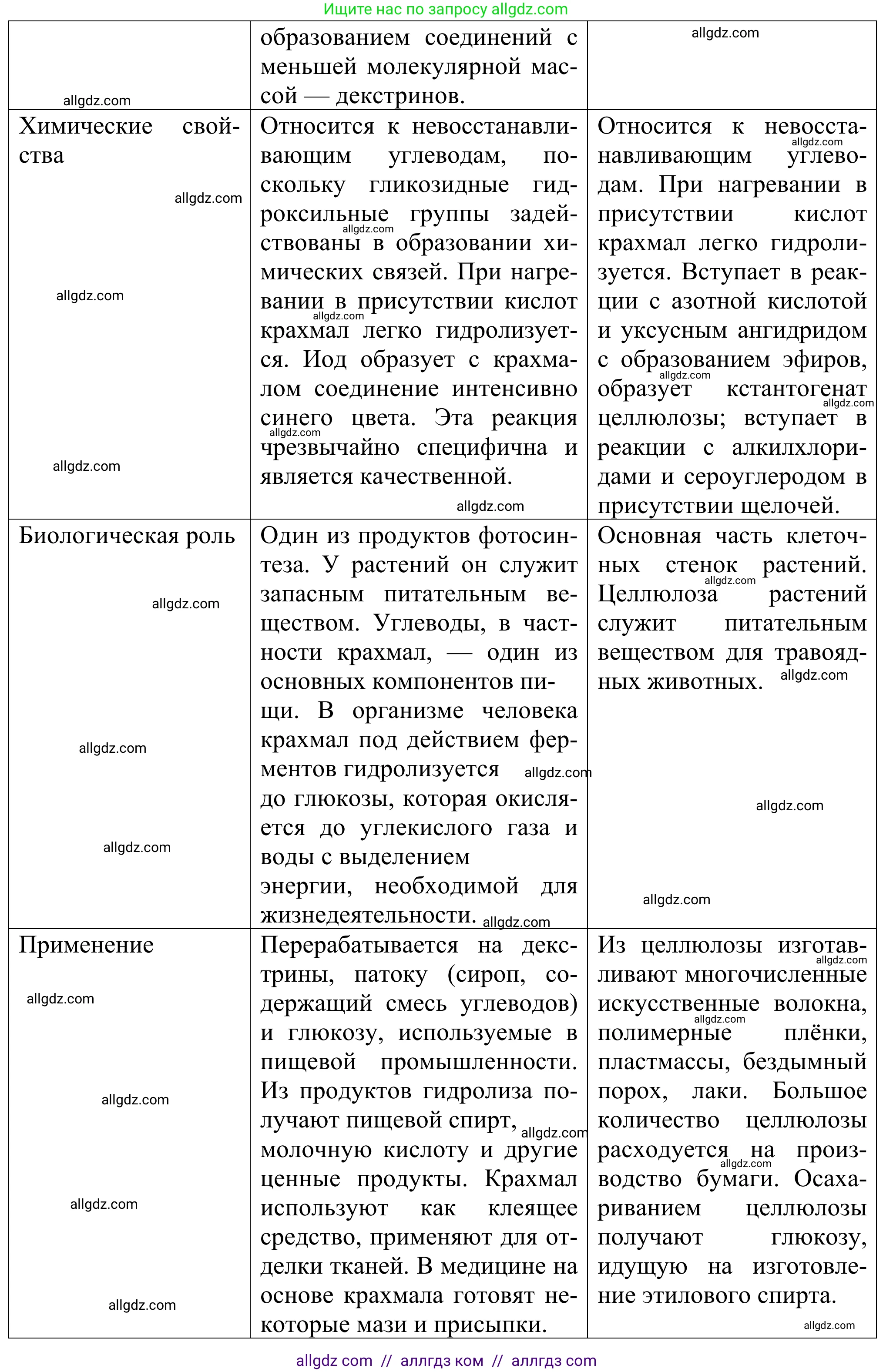 Химия, 10 класс Учебник, авторы: Габриелян Олег Саргисович, Остроумов Игорь Геннадьевич, Сладков Сергей Анатольевич, издательство Просвещение, Москва, 2021, белого цвета, страница 335, номер 17, Решение (продолжение 2)