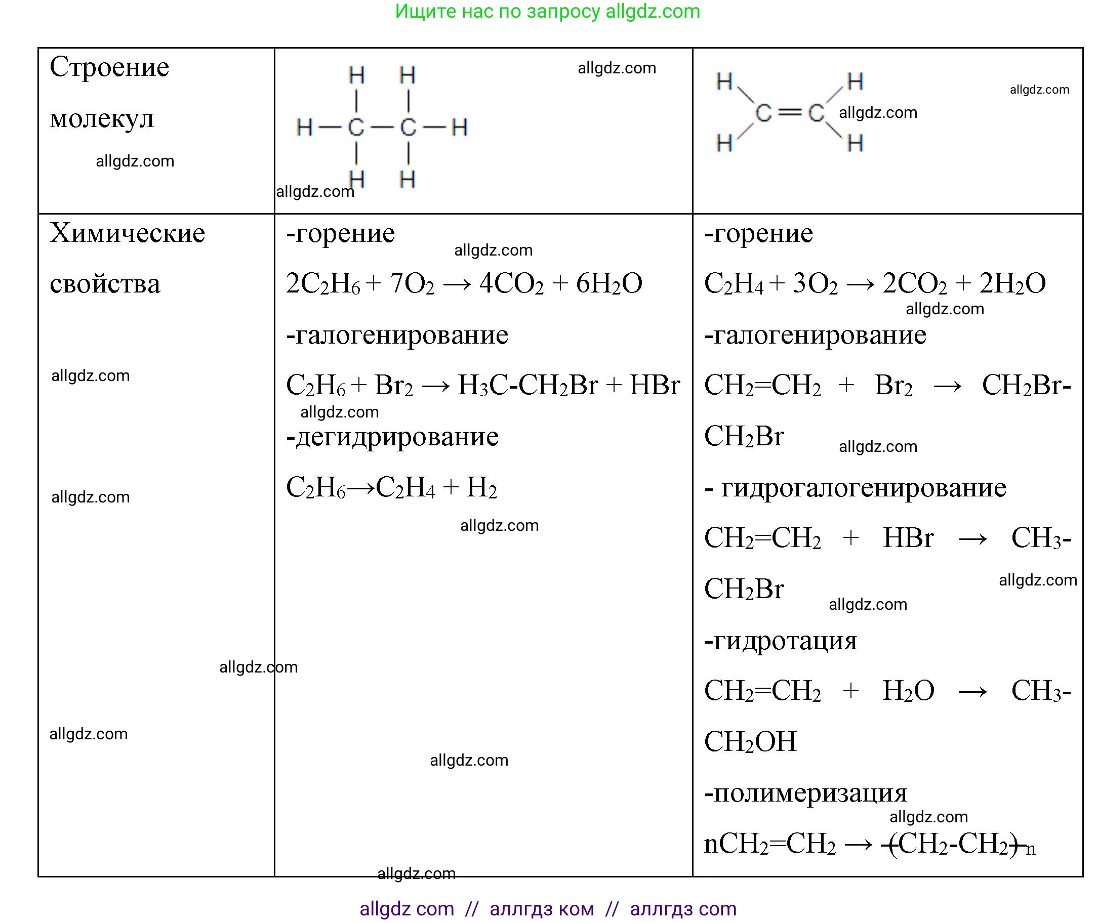 Химия, 10 класс Учебник, авторы: Габриелян Олег Саргисович, Остроумов Игорь Геннадьевич, Сладков Сергей Анатольевич, издательство Просвещение, Москва, 2019, белого цвета, страница 30, номер 5, Решение (продолжение 2)