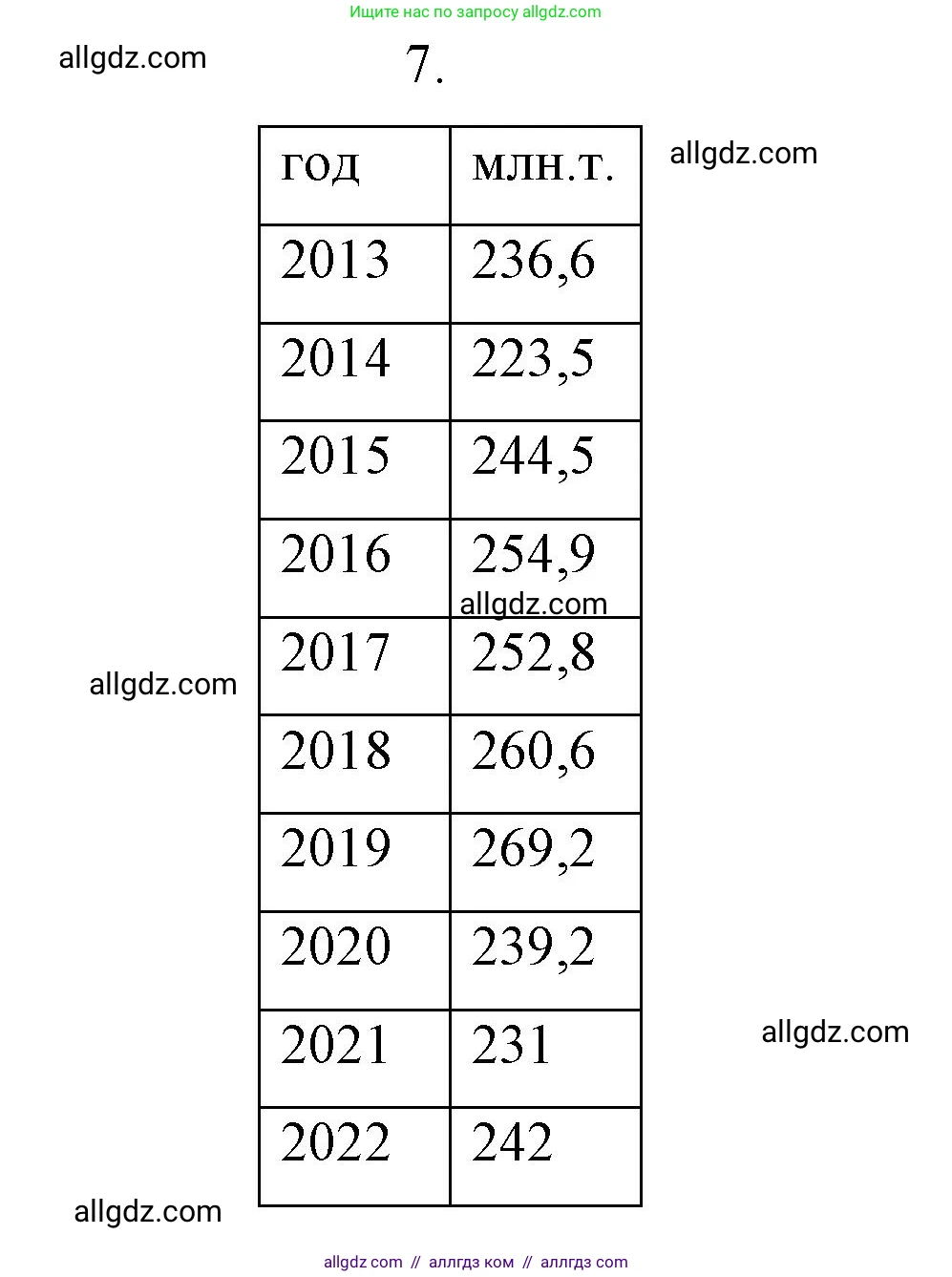 Химия, 10 класс Учебник, авторы: Габриелян Олег Саргисович, Остроумов Игорь Геннадьевич, Сладков Сергей Анатольевич, издательство Просвещение, Москва, 2019, белого цвета, страница 52, номер 7, Решение