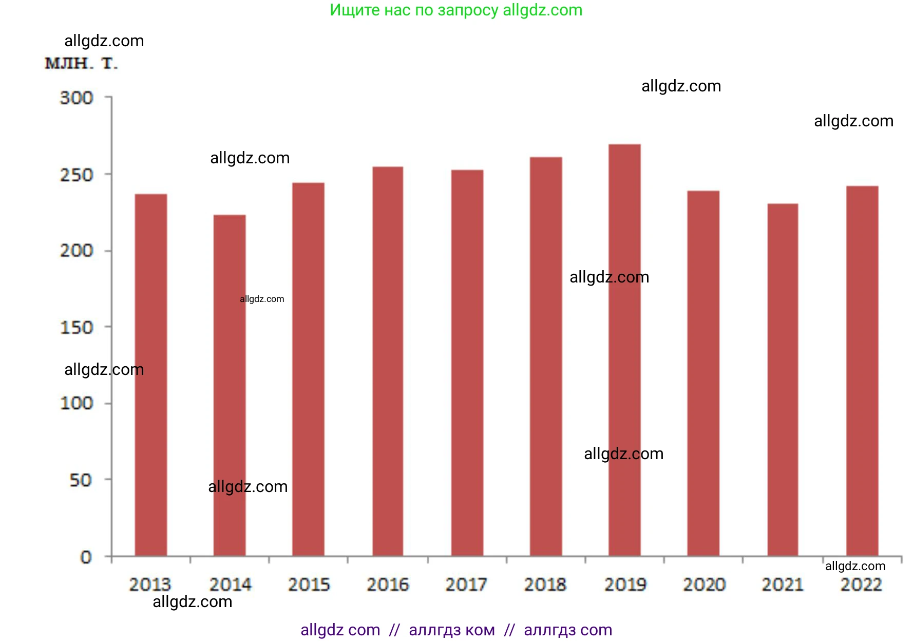 Химия, 10 класс Учебник, авторы: Габриелян Олег Саргисович, Остроумов Игорь Геннадьевич, Сладков Сергей Анатольевич, издательство Просвещение, Москва, 2019, белого цвета, страница 52, номер 7, Решение (продолжение 2)