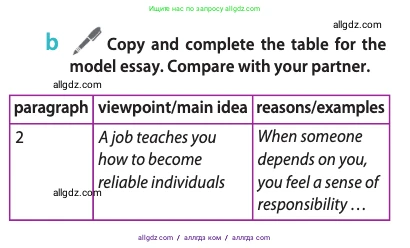Английский язык (english), 11 класс Учебник (Student's book), авторы: Афанасьева Ольга Васильевна (Afanasyeva Olga), Дули Дженни (Dooley Jenny), Михеева Ирина Владимировна (Mikheeva Irina), Оби Боб (Obee Bob), Эванс Вирджиния (Evans Virginia), издательство Просвещение, Москва, 2019, страница 54, номер 3, Условие (продолжение 2)
