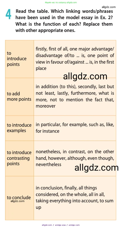 Английский язык (english), 11 класс Учебник (Student's book), авторы: Афанасьева Ольга Васильевна (Afanasyeva Olga), Дули Дженни (Dooley Jenny), Михеева Ирина Владимировна (Mikheeva Irina), Оби Боб (Obee Bob), Эванс Вирджиния (Evans Virginia), издательство Просвещение, Москва, 2019, страница 111, номер 4, Условие