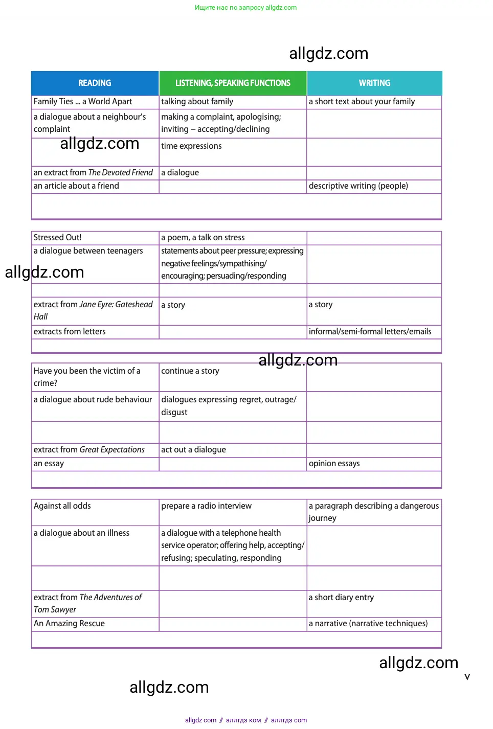 Английский язык (english), 11 класс Учебник (Student's book), авторы: Афанасьева Ольга Васильевна (Afanasyeva Olga), Дули Дженни (Dooley Jenny), Михеева Ирина Владимировна (Mikheeva Irina), Оби Боб (Obee Bob), Эванс Вирджиния (Evans Virginia), издательство Просвещение, Москва, 2019, страница 5