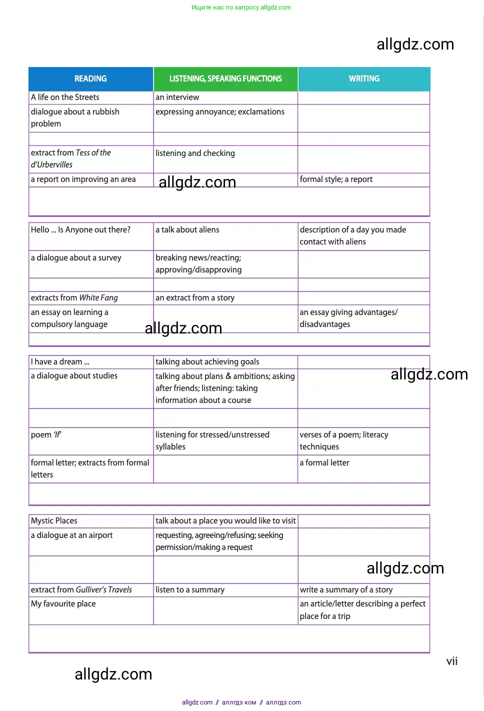 Английский язык (english), 11 класс Учебник (Student's book), авторы: Афанасьева Ольга Васильевна (Afanasyeva Olga), Дули Дженни (Dooley Jenny), Михеева Ирина Владимировна (Mikheeva Irina), Оби Боб (Obee Bob), Эванс Вирджиния (Evans Virginia), издательство Просвещение, Москва, 2019, страница 7