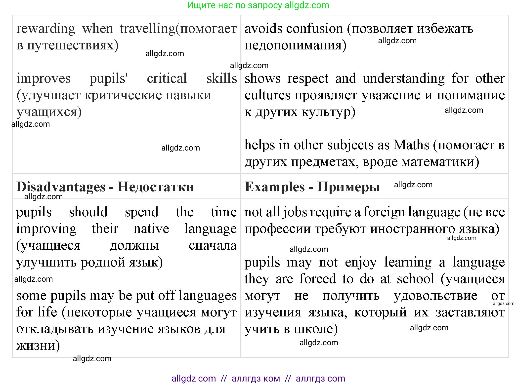 Английский язык (english), 11 класс Учебник (Student's book), авторы: Афанасьева Ольга Васильевна (Afanasyeva Olga), Дули Дженни (Dooley Jenny), Михеева Ирина Владимировна (Mikheeva Irina), Оби Боб (Obee Bob), Эванс Вирджиния (Evans Virginia), издательство Просвещение, Москва, 2019, страница 111, номер 3, Решение 1 (продолжение 2)