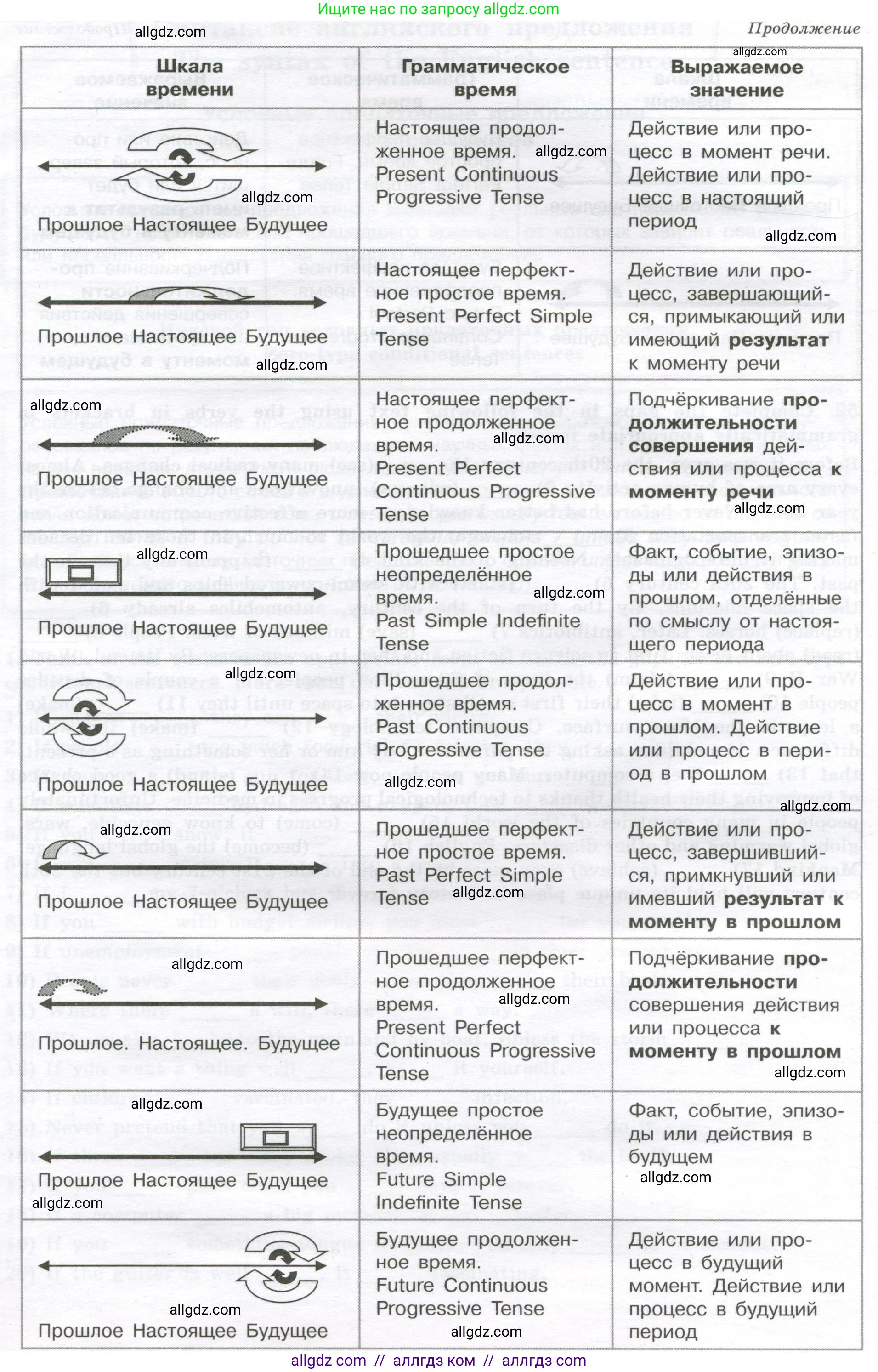 Английский язык (english), 11 класс сборник грамматических упражнений, автор: Мильруд Радислав Петрович (Millrood Radislav), издательство Просвещение, Москва, 2019, страница 34, номер 51, Условие (продолжение 2)