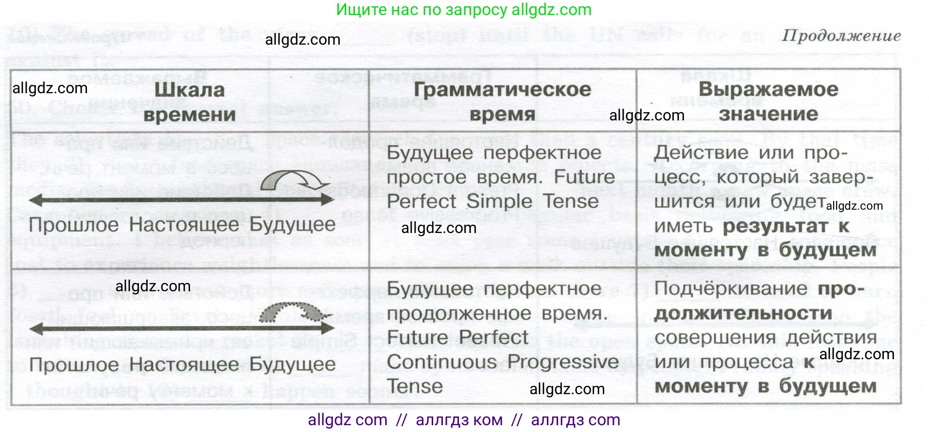 Английский язык (english), 11 класс сборник грамматических упражнений, автор: Мильруд Радислав Петрович (Millrood Radislav), издательство Просвещение, Москва, 2019, страница 34, номер 51, Условие (продолжение 3)
