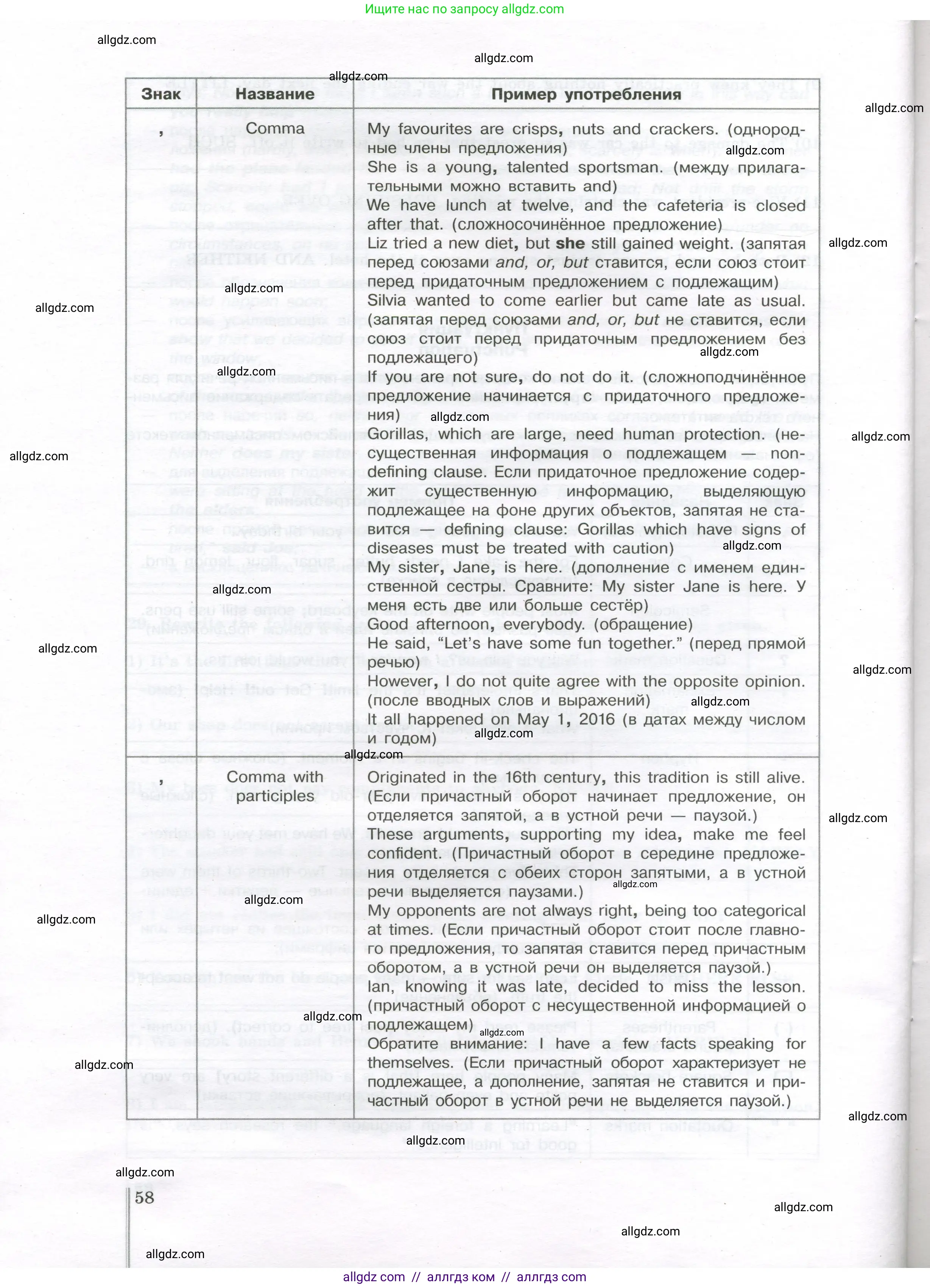 Английский язык (english), 11 класс сборник грамматических упражнений, автор: Мильруд Радислав Петрович (Millrood Radislav), издательство Просвещение, Москва, 2019, страница 58