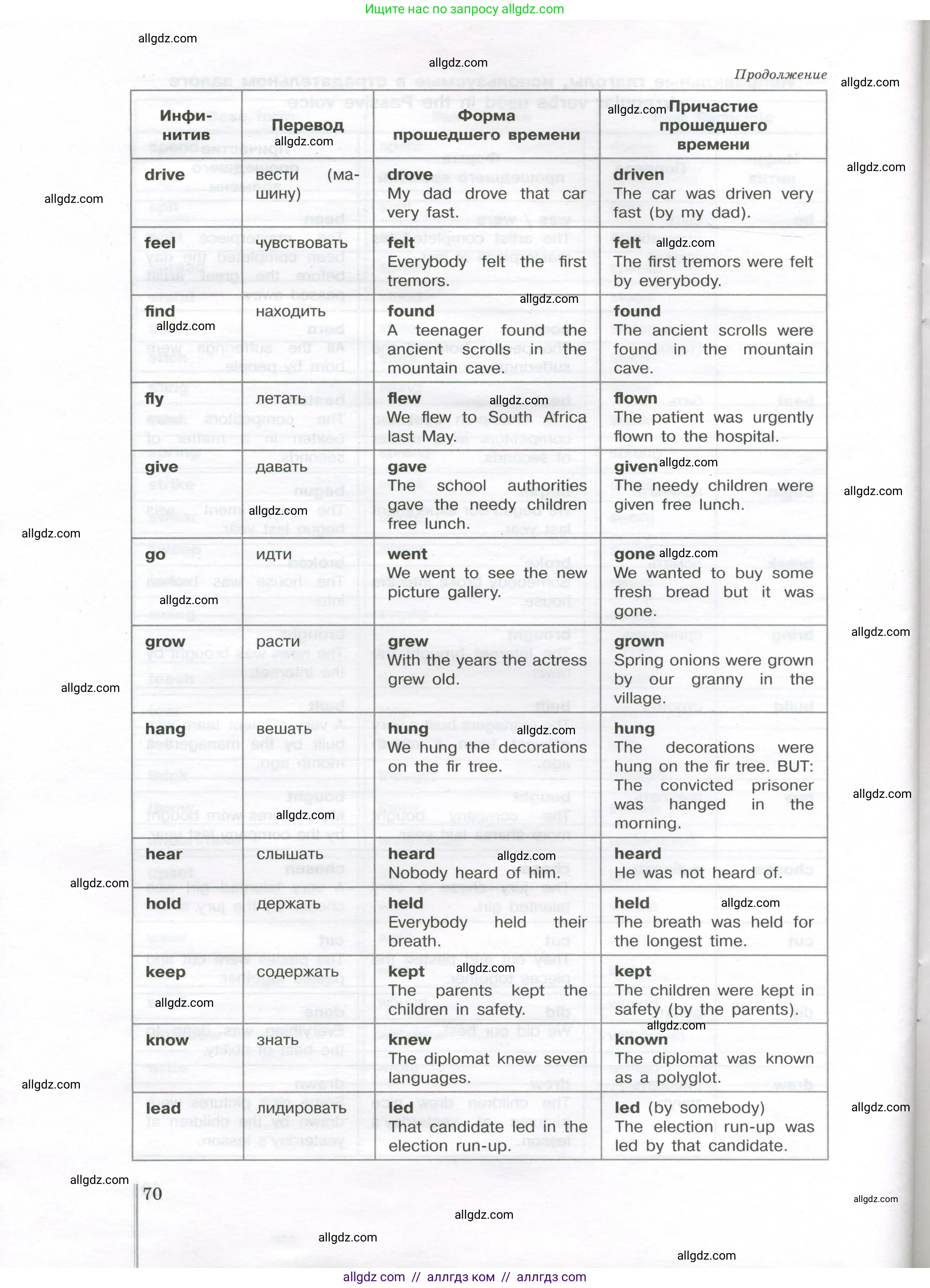 Английский язык (english), 11 класс сборник грамматических упражнений, автор: Мильруд Радислав Петрович (Millrood Radislav), издательство Просвещение, Москва, 2019, страница 70