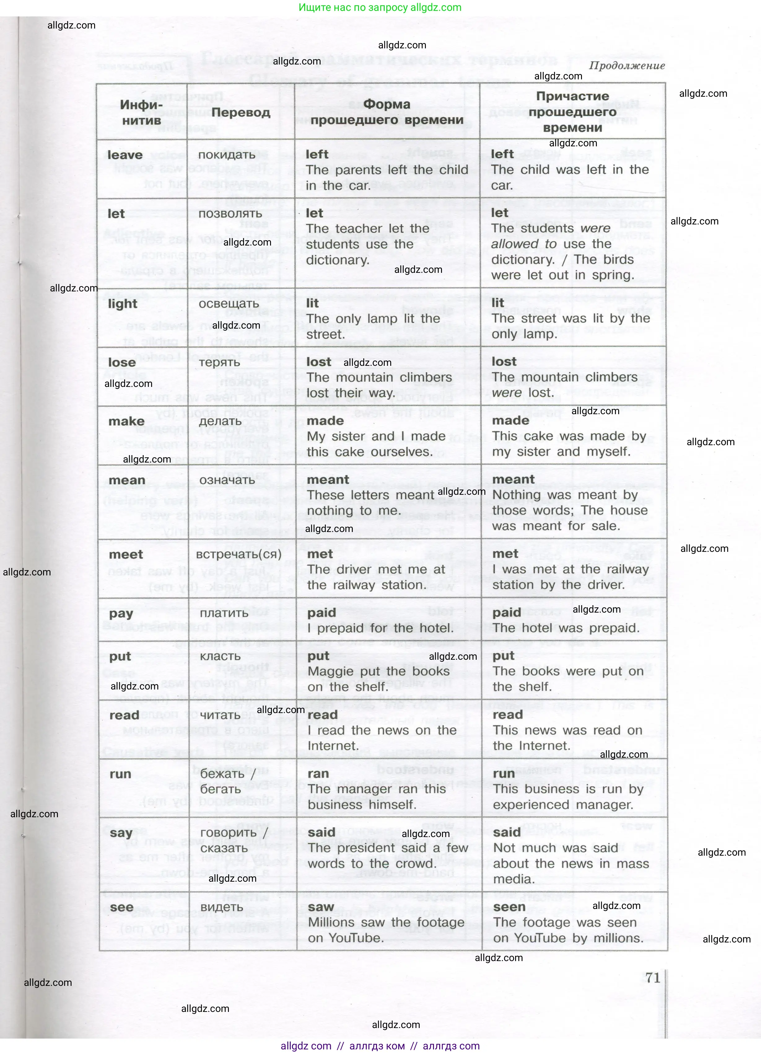 Английский язык (english), 11 класс сборник грамматических упражнений, автор: Мильруд Радислав Петрович (Millrood Radislav), издательство Просвещение, Москва, 2019, страница 71